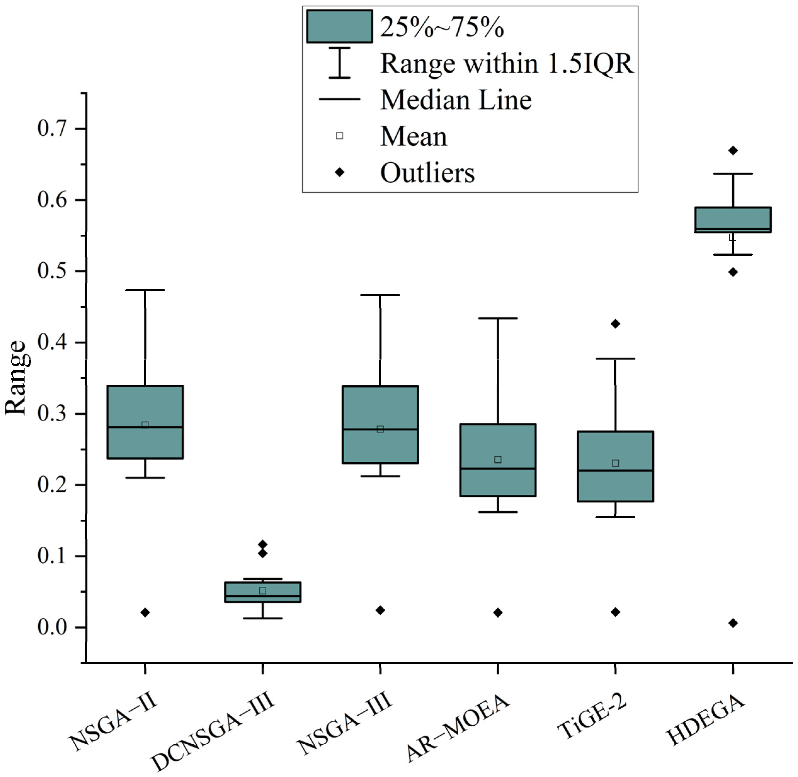 Processes 11 02990 g003