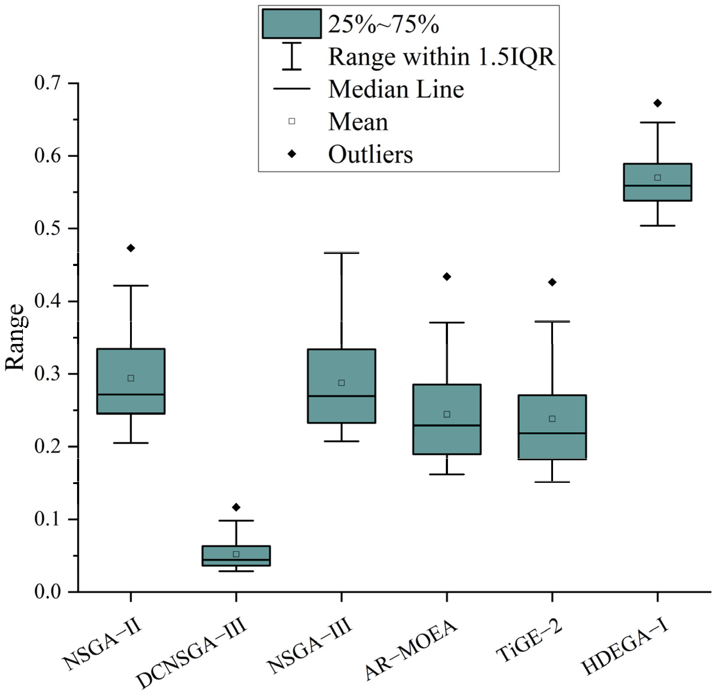 Processes 11 02990 g004