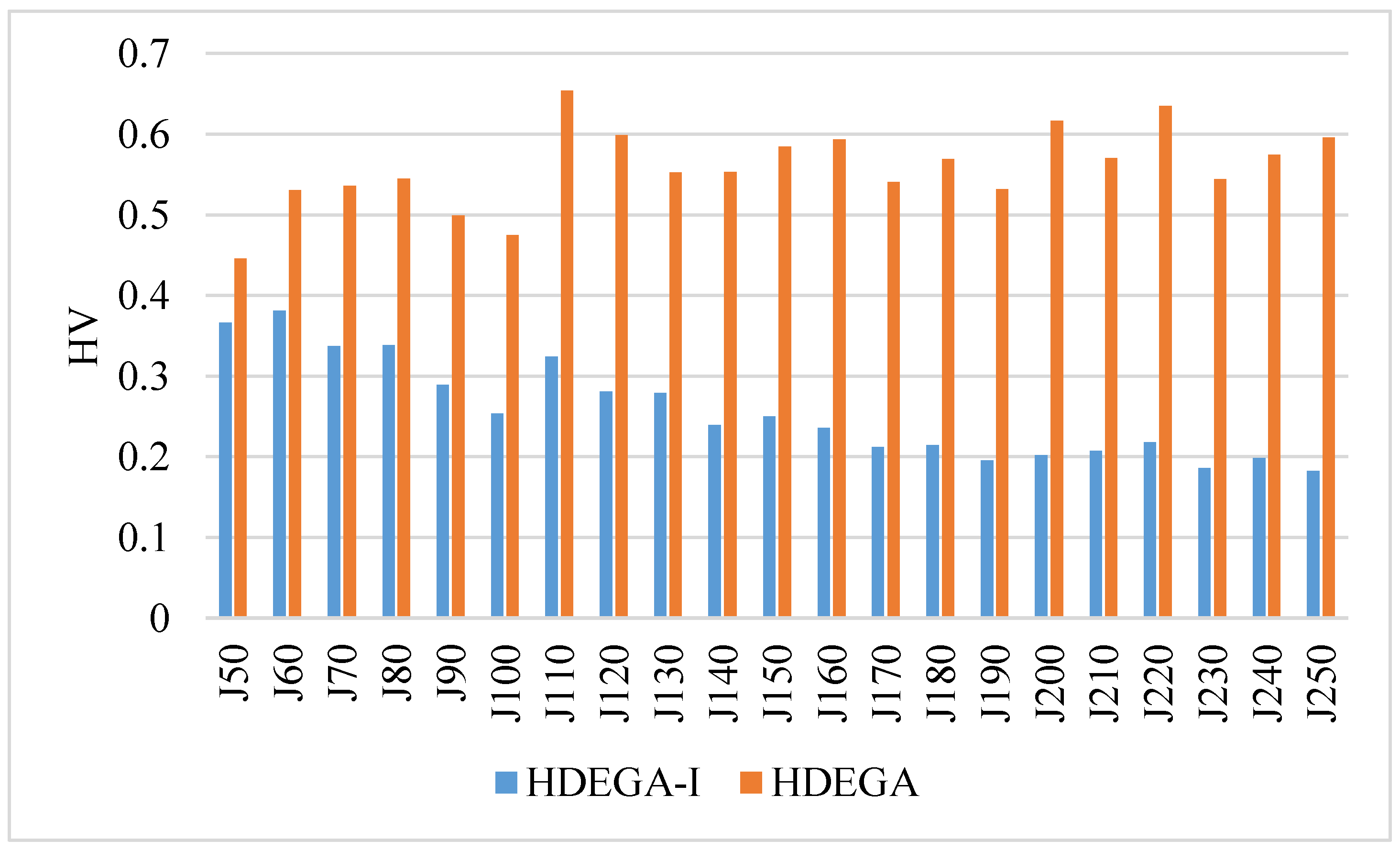 Processes 11 02990 g006