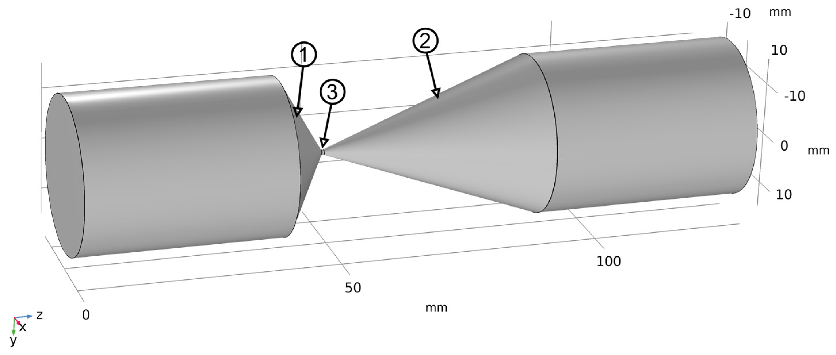Processes 11 02991 g001 Processes 11 02991 g001