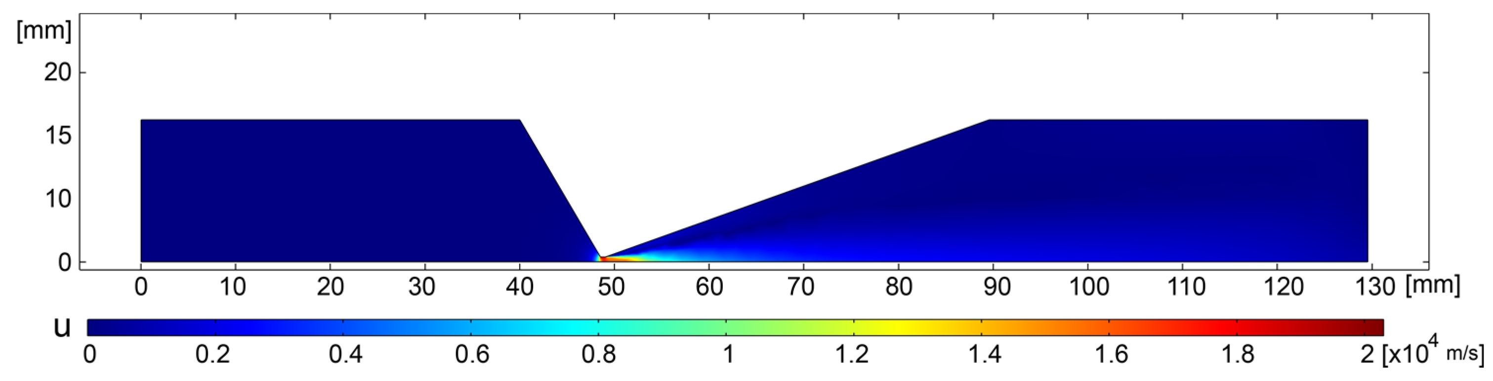Processes 11 02991 g003a Processes 11 02991 g003a