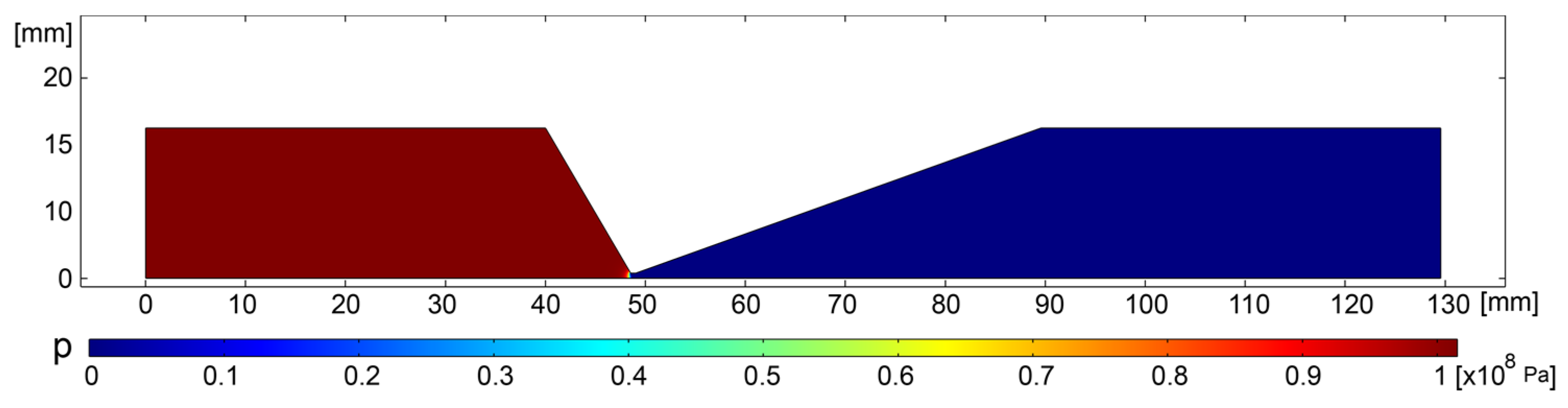 Processes 11 02991 g003b Processes 11 02991 g003b