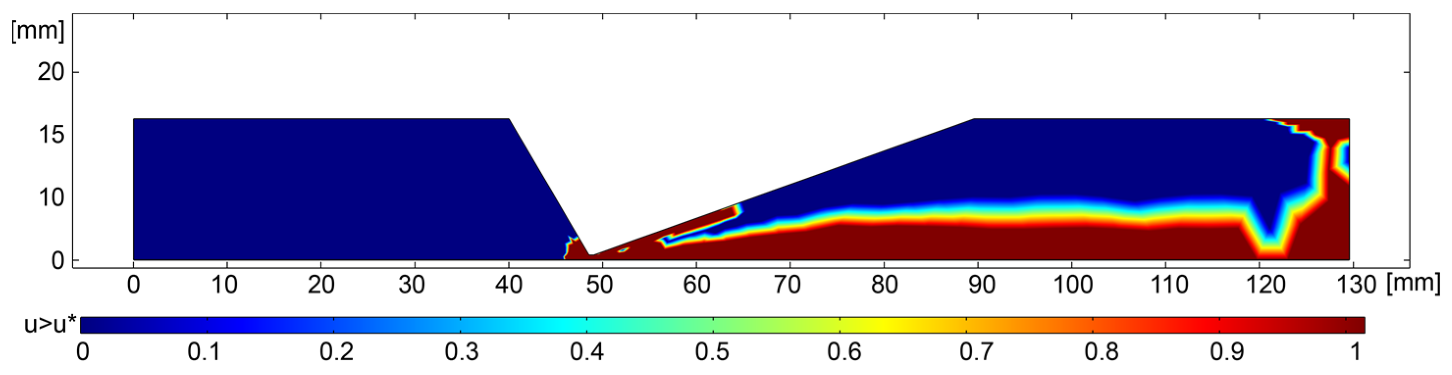 Processes 11 02991 g004 Processes 11 02991 g004