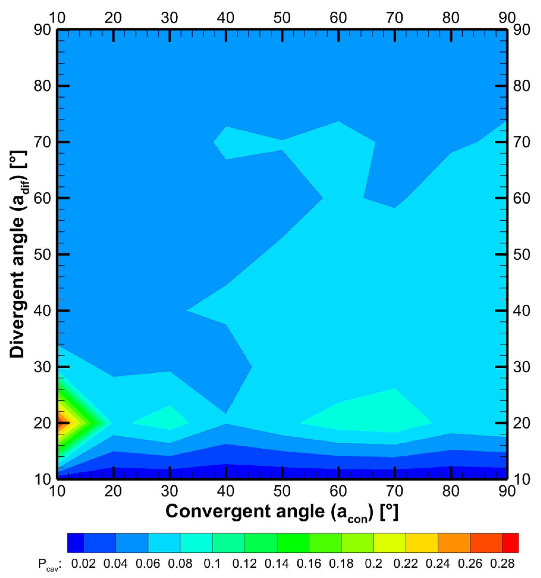 Processes 11 02991 g005 Processes 11 02991 g005