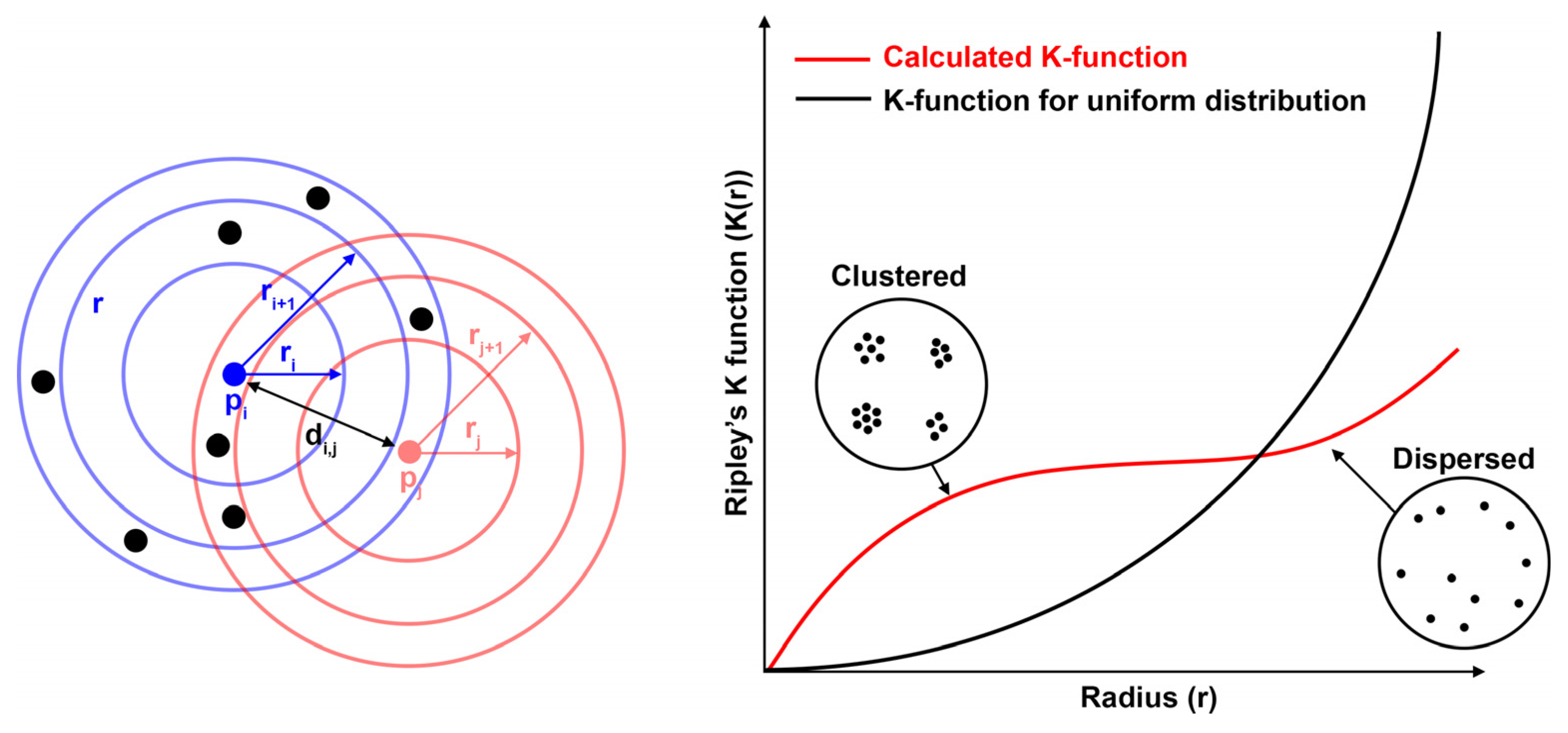 Processes 11 02991 g007 Processes 11 02991 g007
