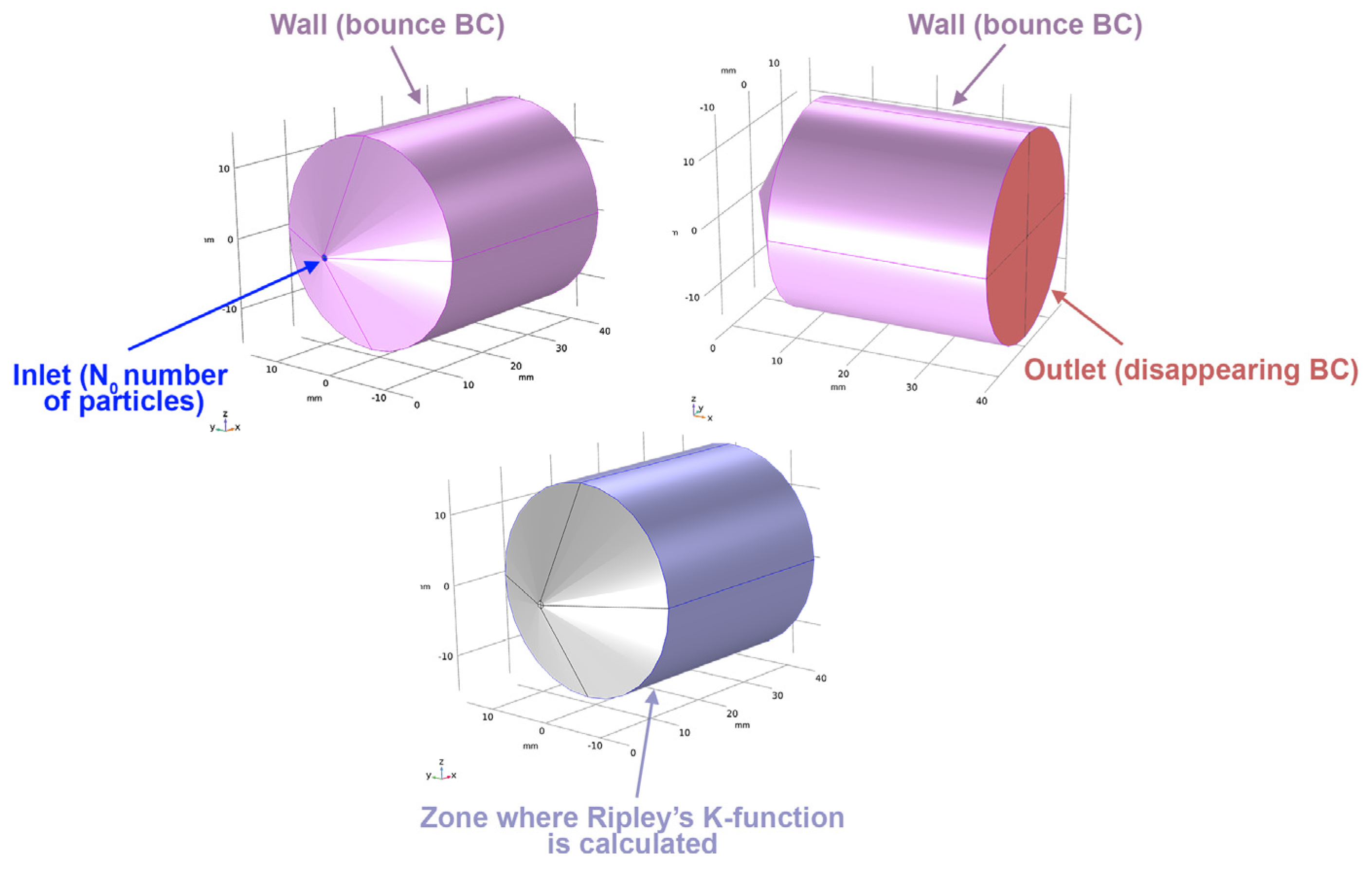 Processes 11 02991 g008 Processes 11 02991 g008