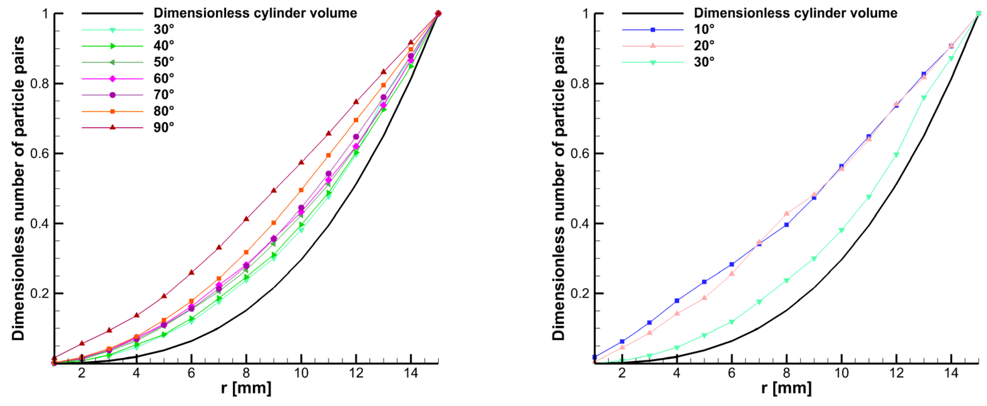 Processes 11 02991 g010 Processes 11 02991 g010