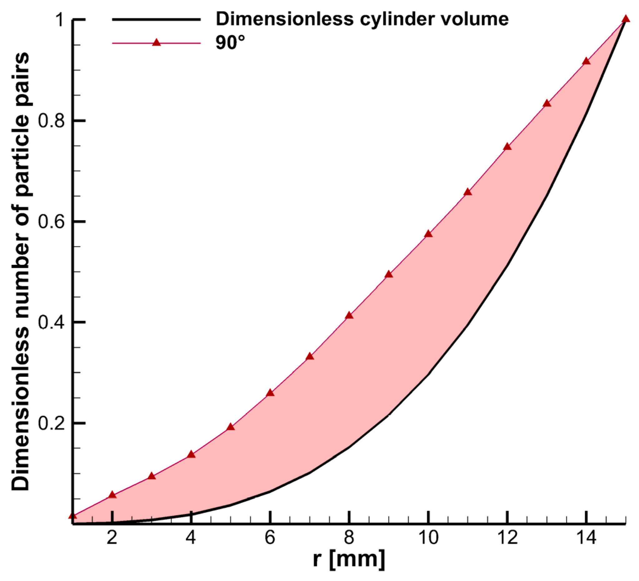 Processes 11 02991 g011 Processes 11 02991 g011