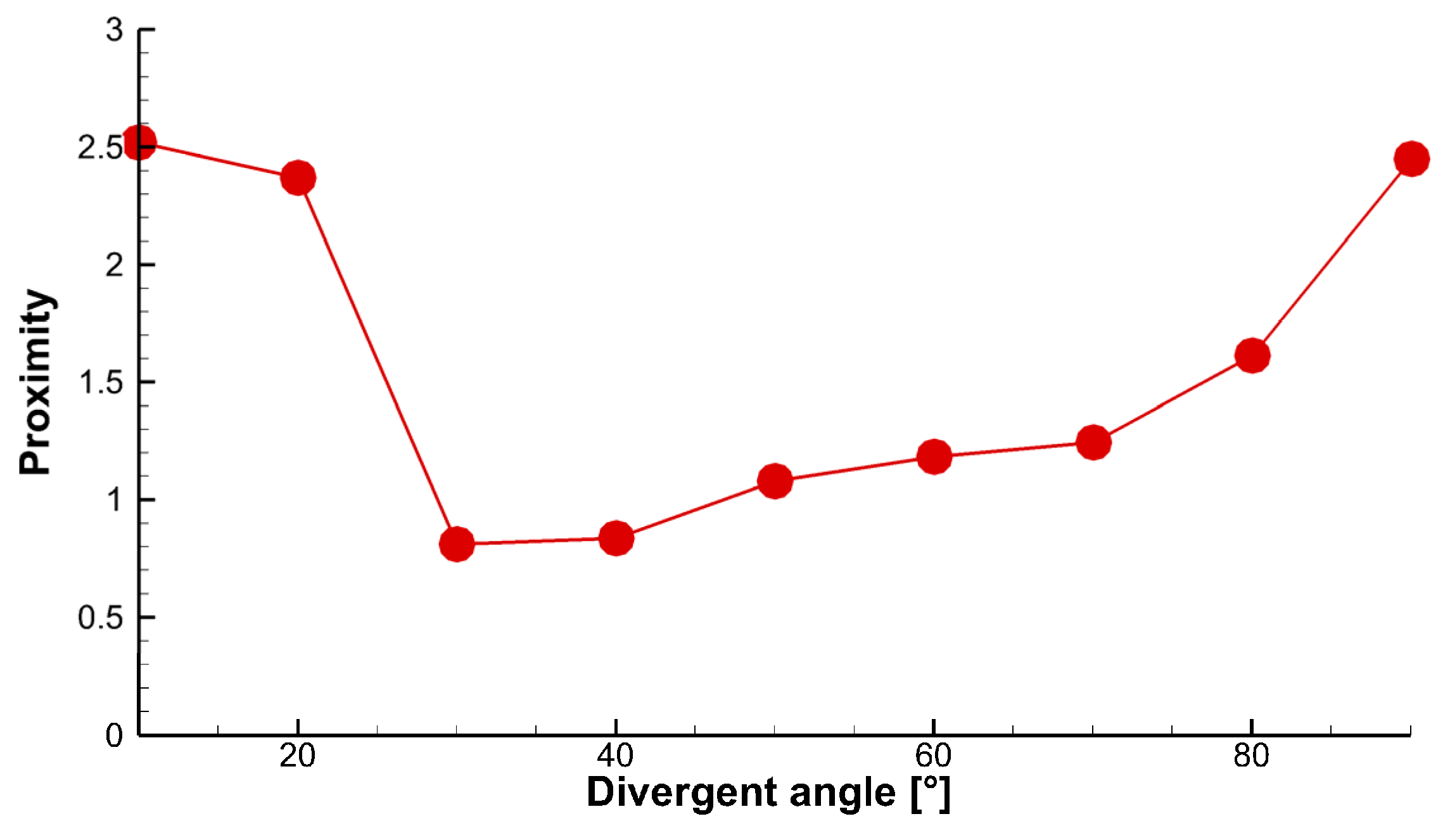 Processes 11 02991 g012 Processes 11 02991 g012