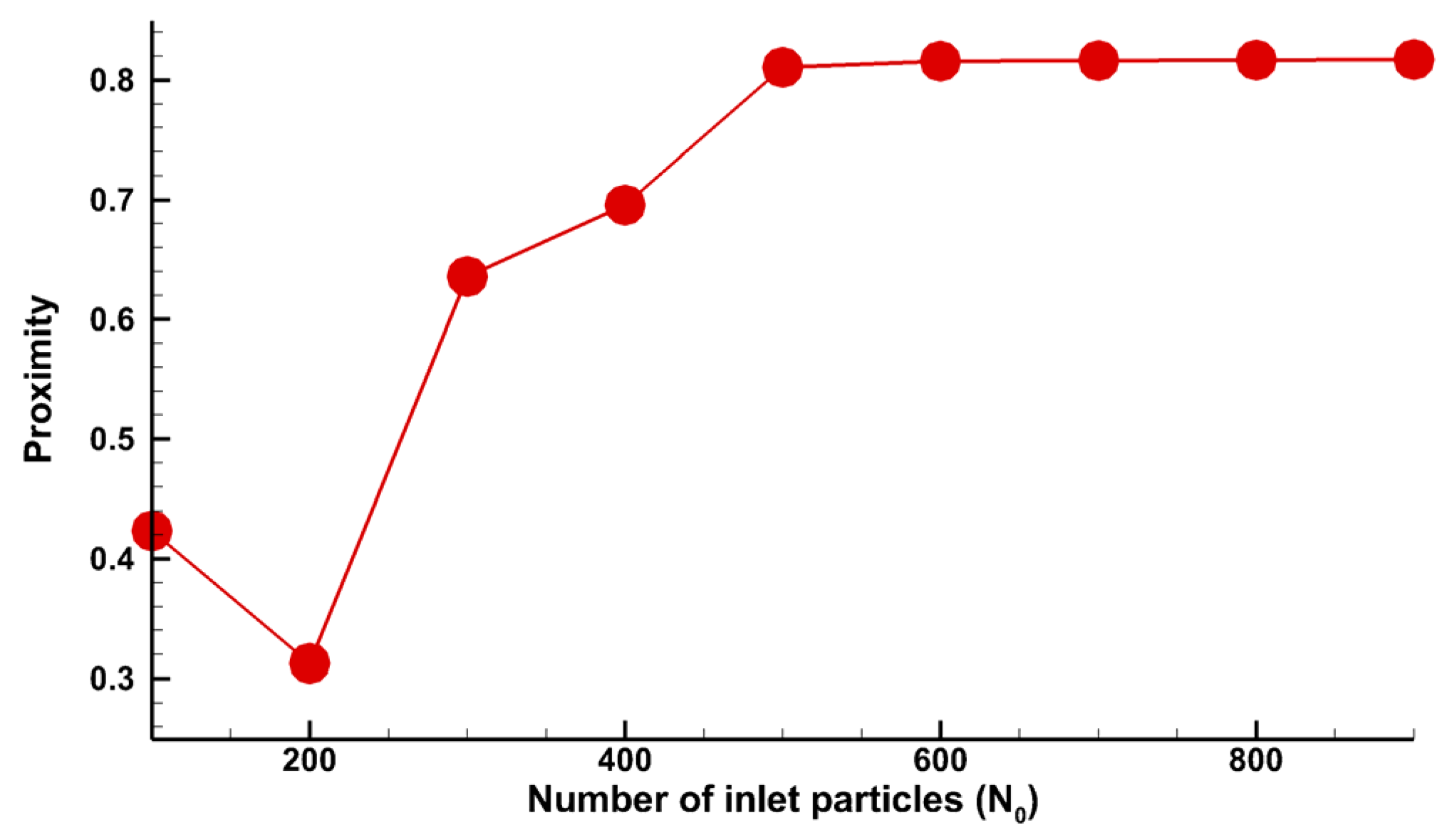 Processes 11 02991 g013 Processes 11 02991 g013