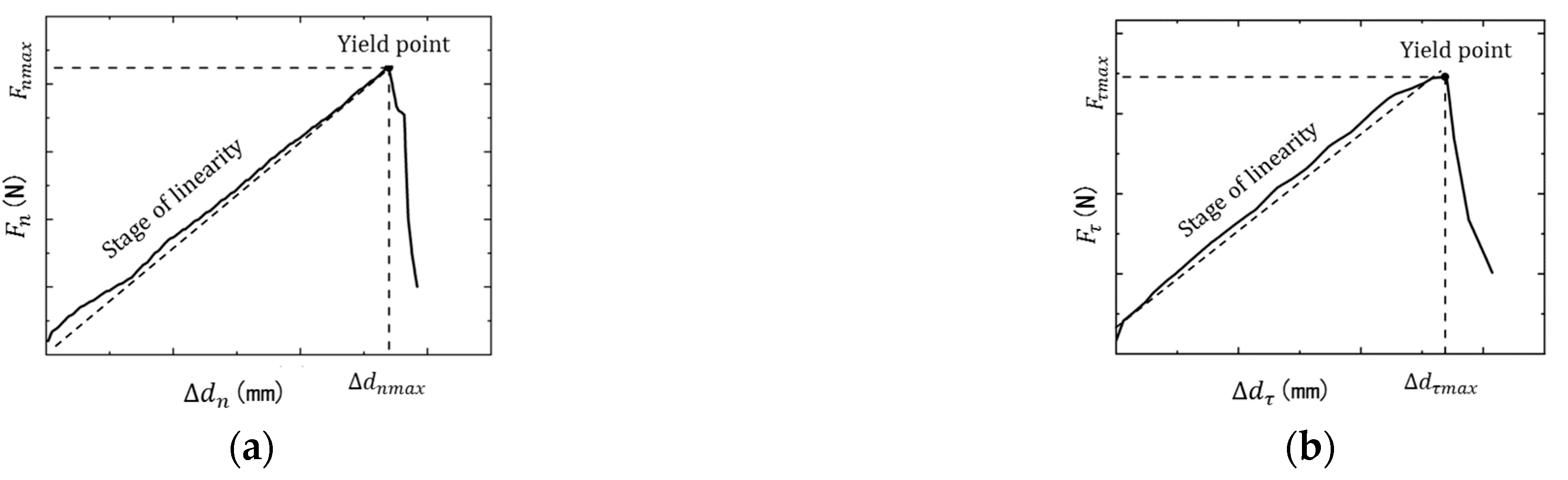 Processes 11 02992 g004