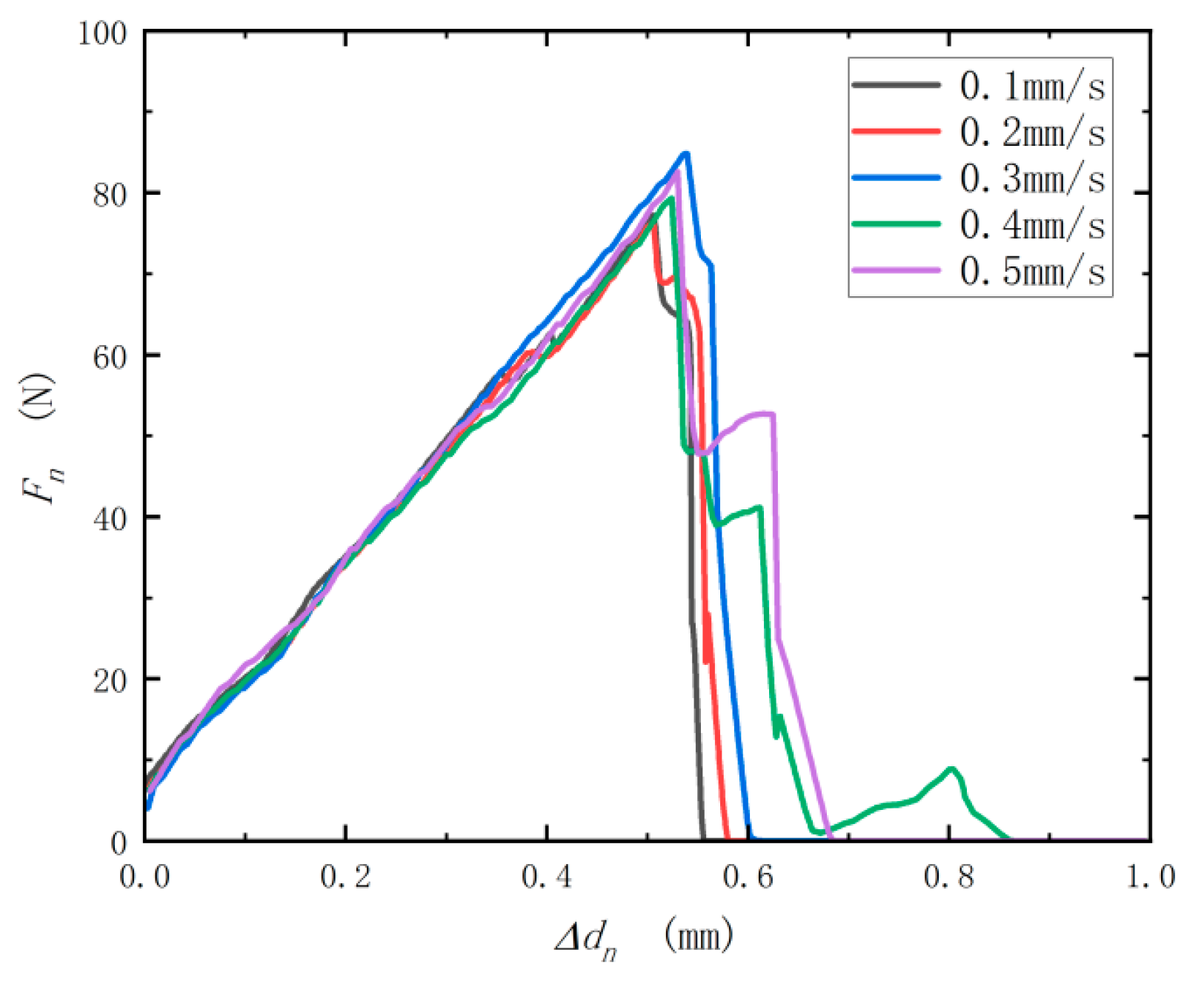 Processes 11 02992 g008