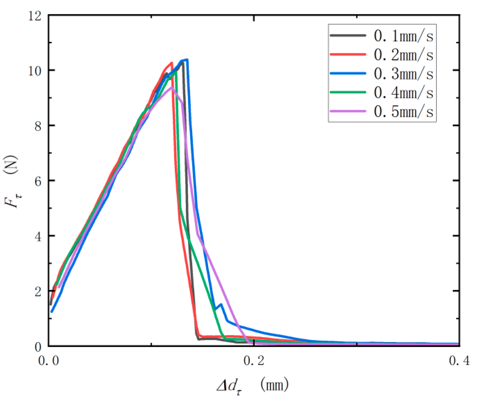 Processes 11 02992 g009