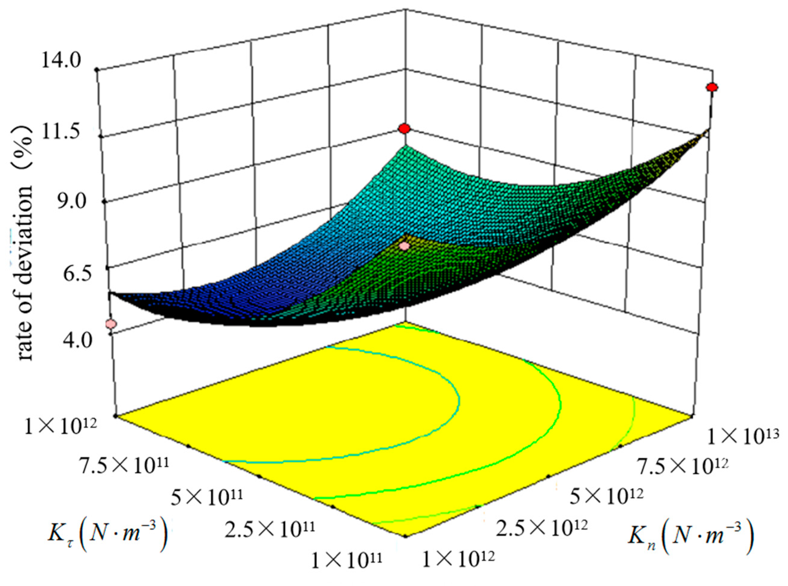 Processes 11 02992 g010