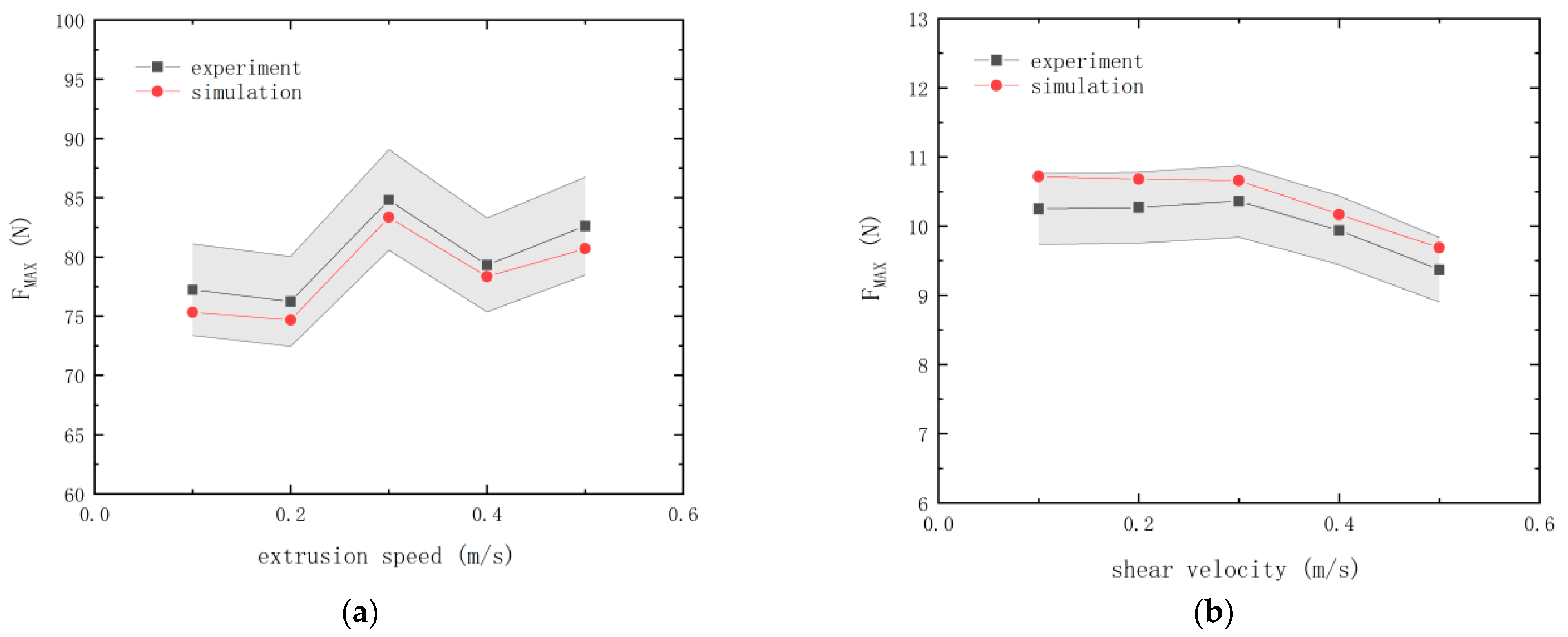 Processes 11 02992 g011