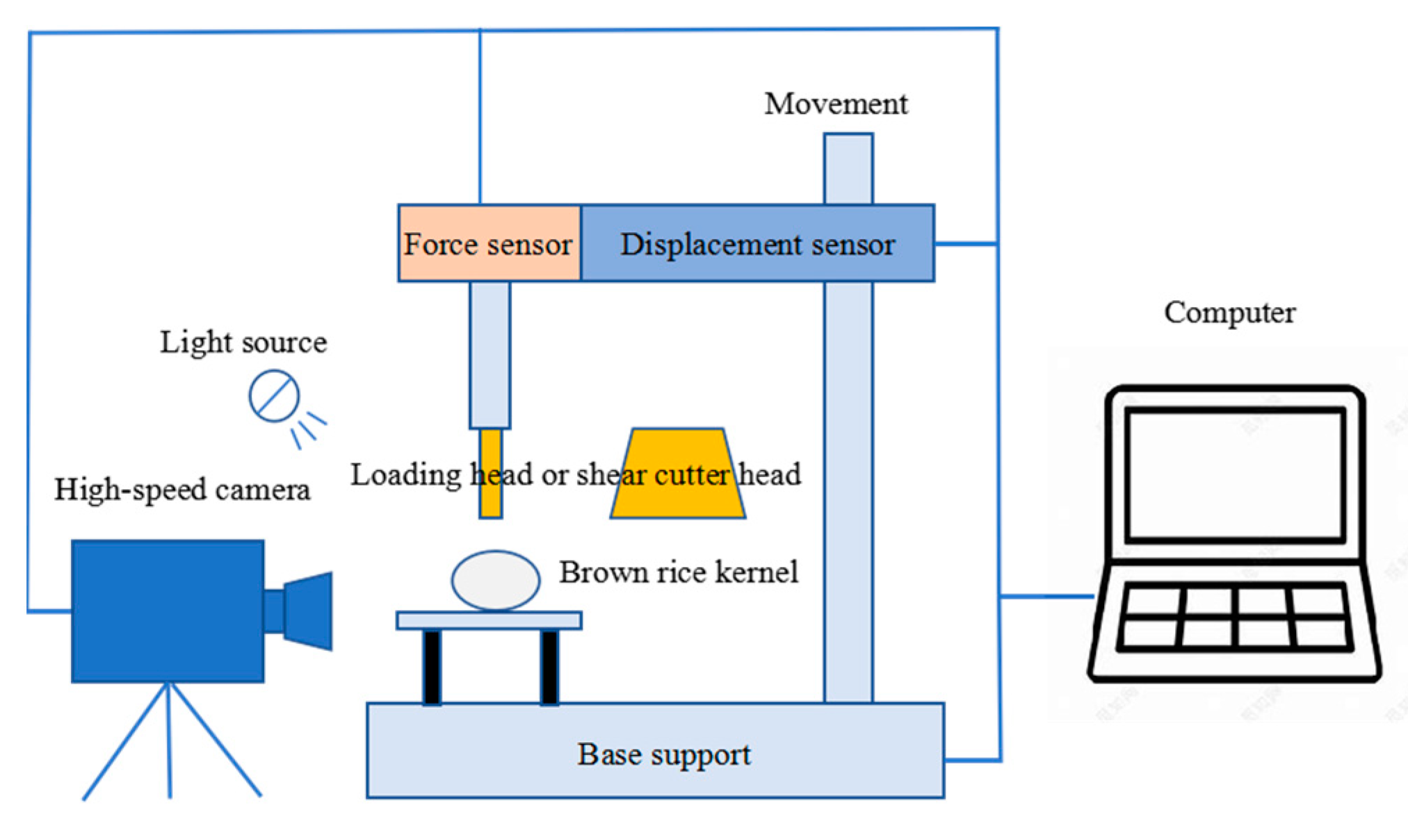 Processes 11 02992 g014