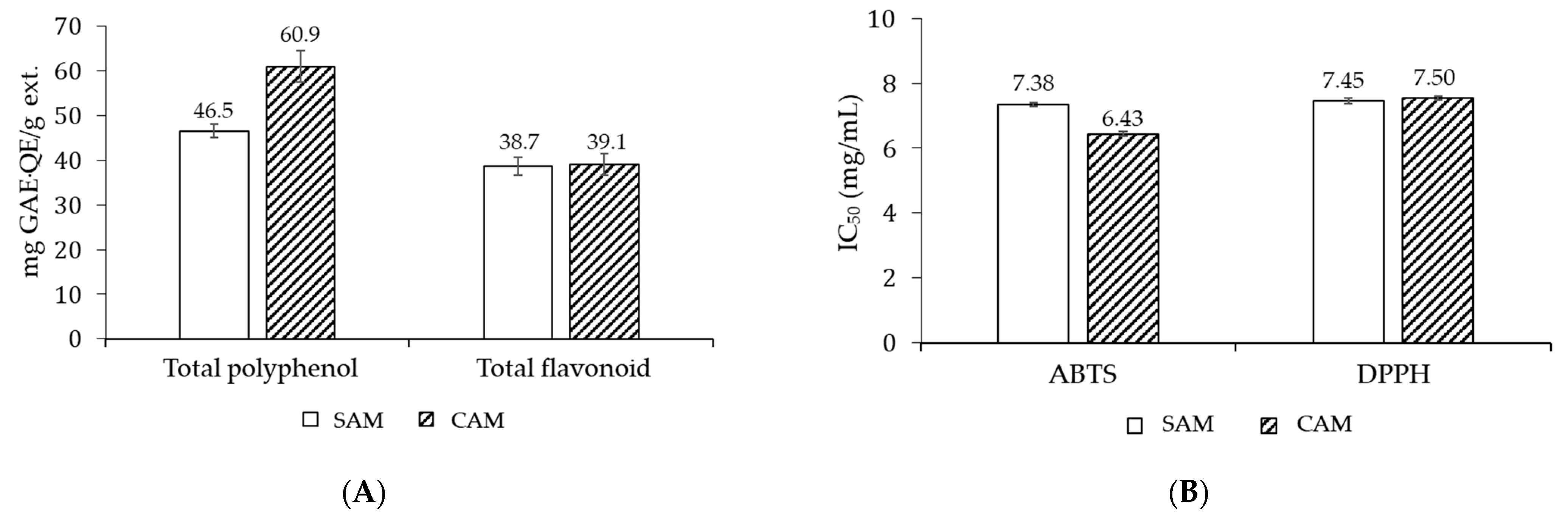 Processes 11 02993 g003
