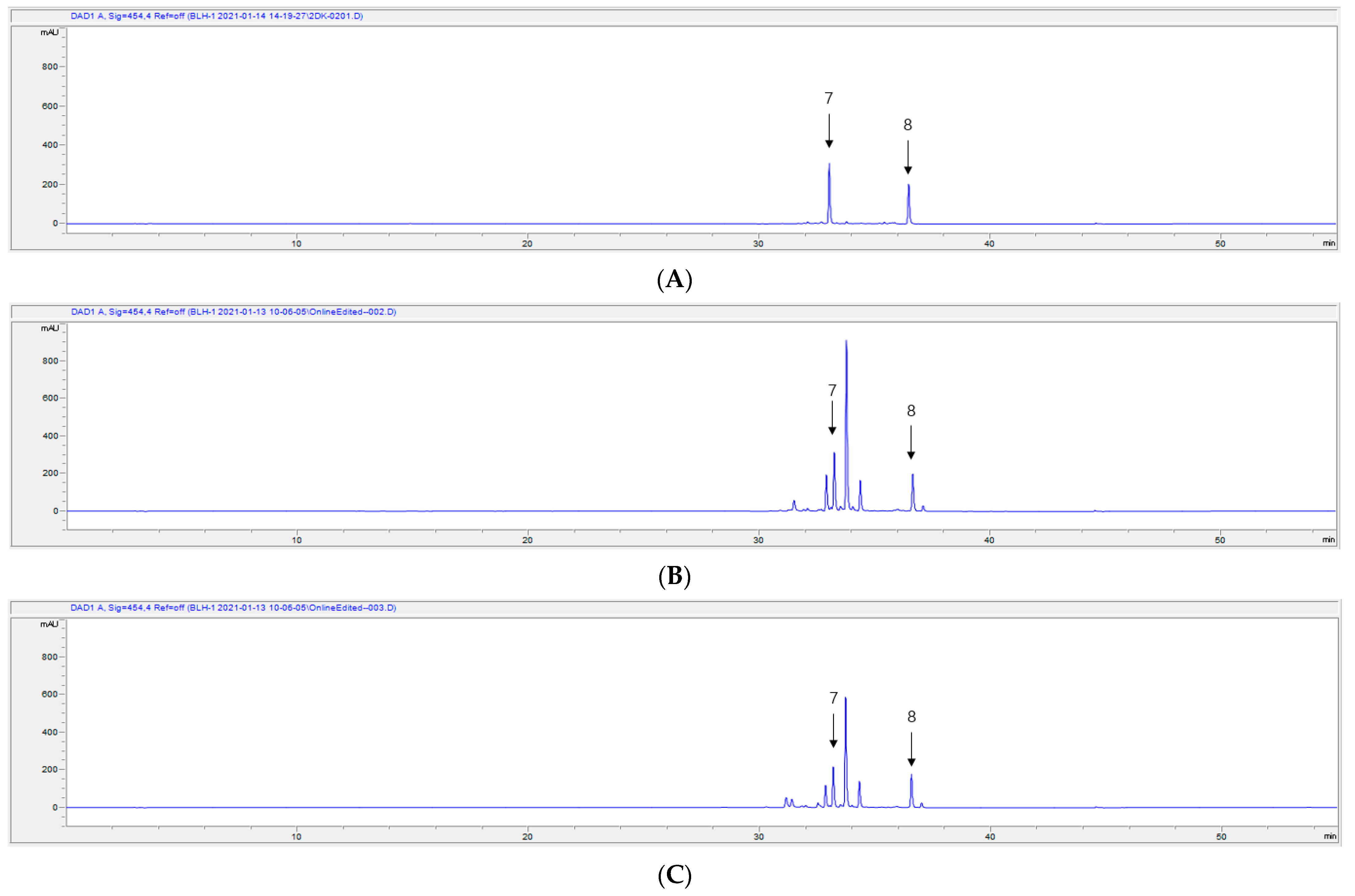 Processes 11 02993 g005