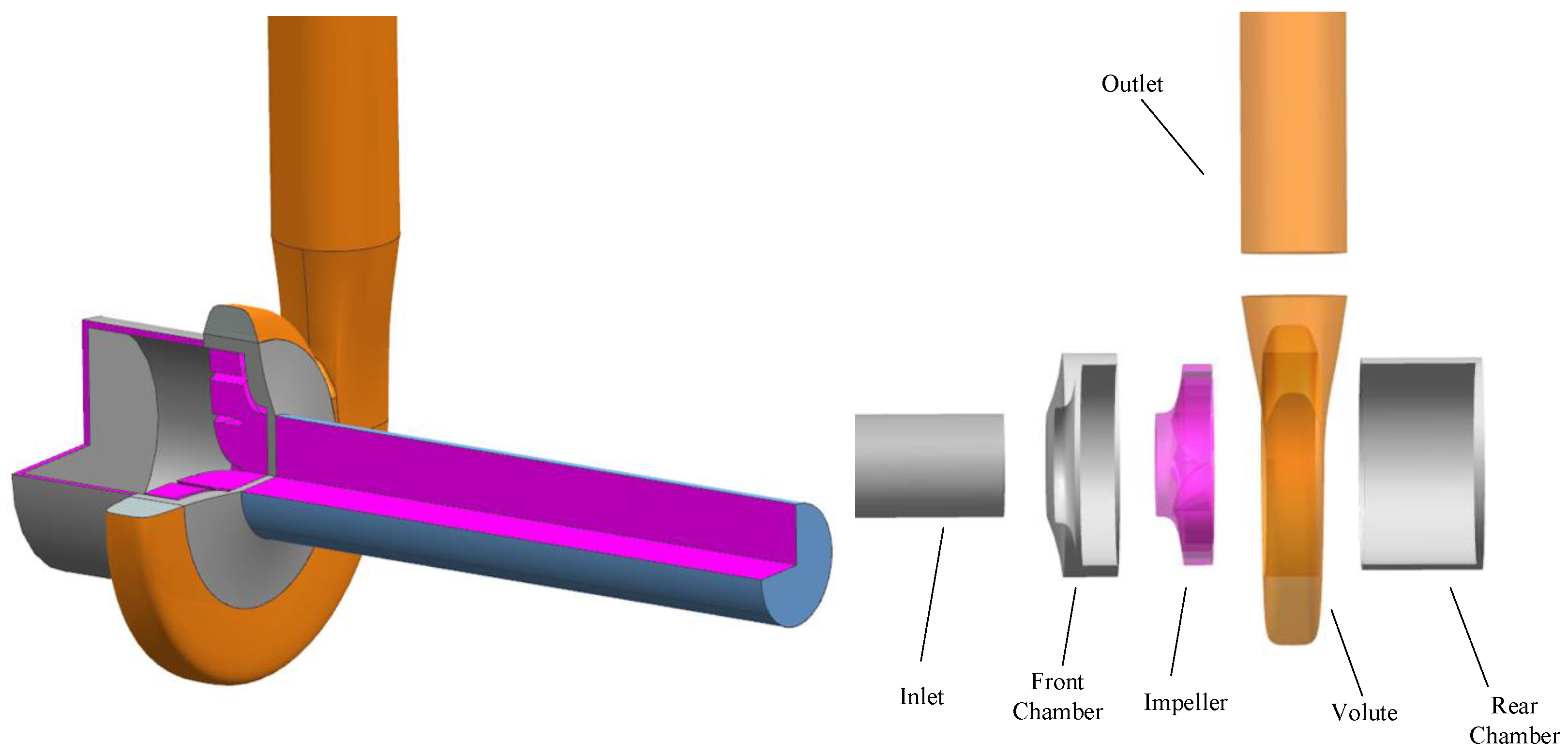 Processes 11 02996 g004