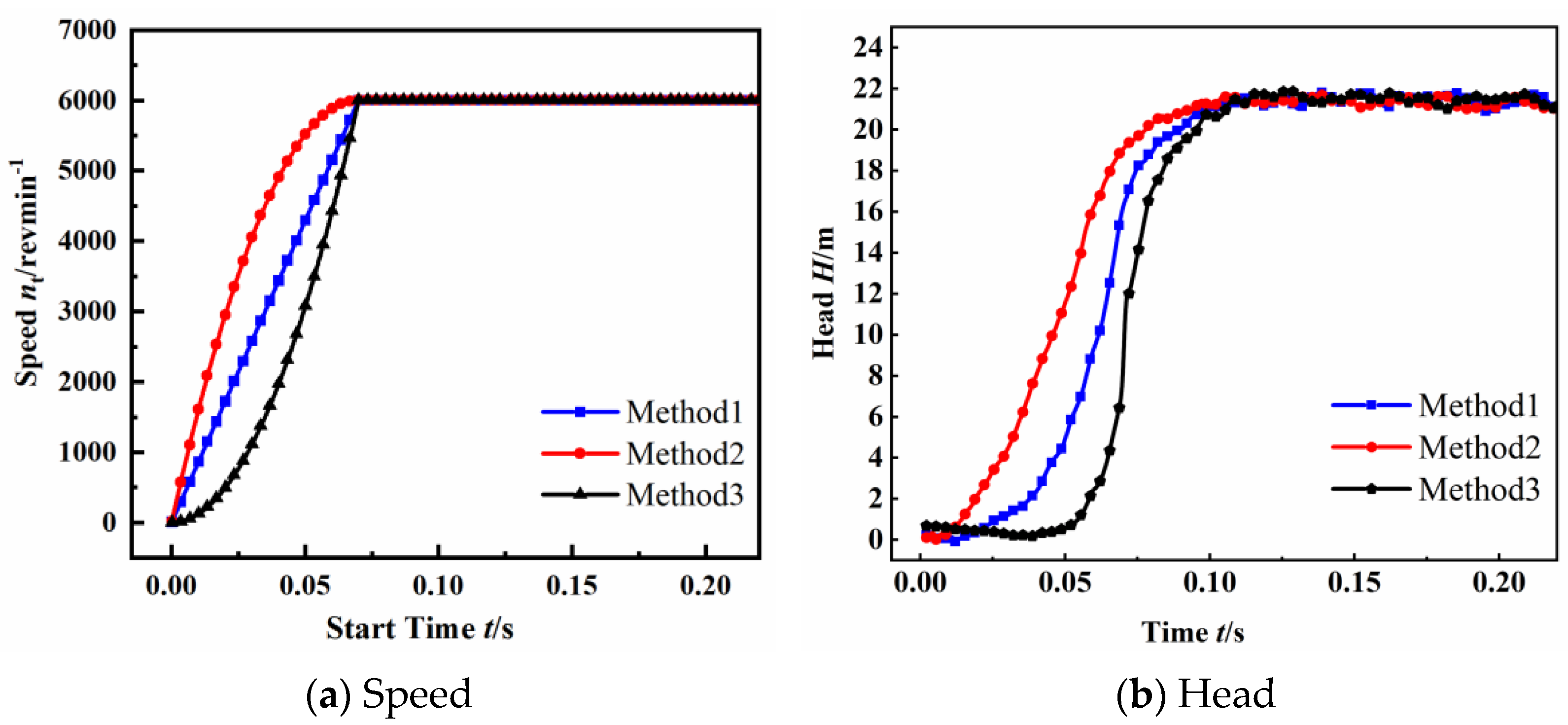 Processes 11 02996 g007