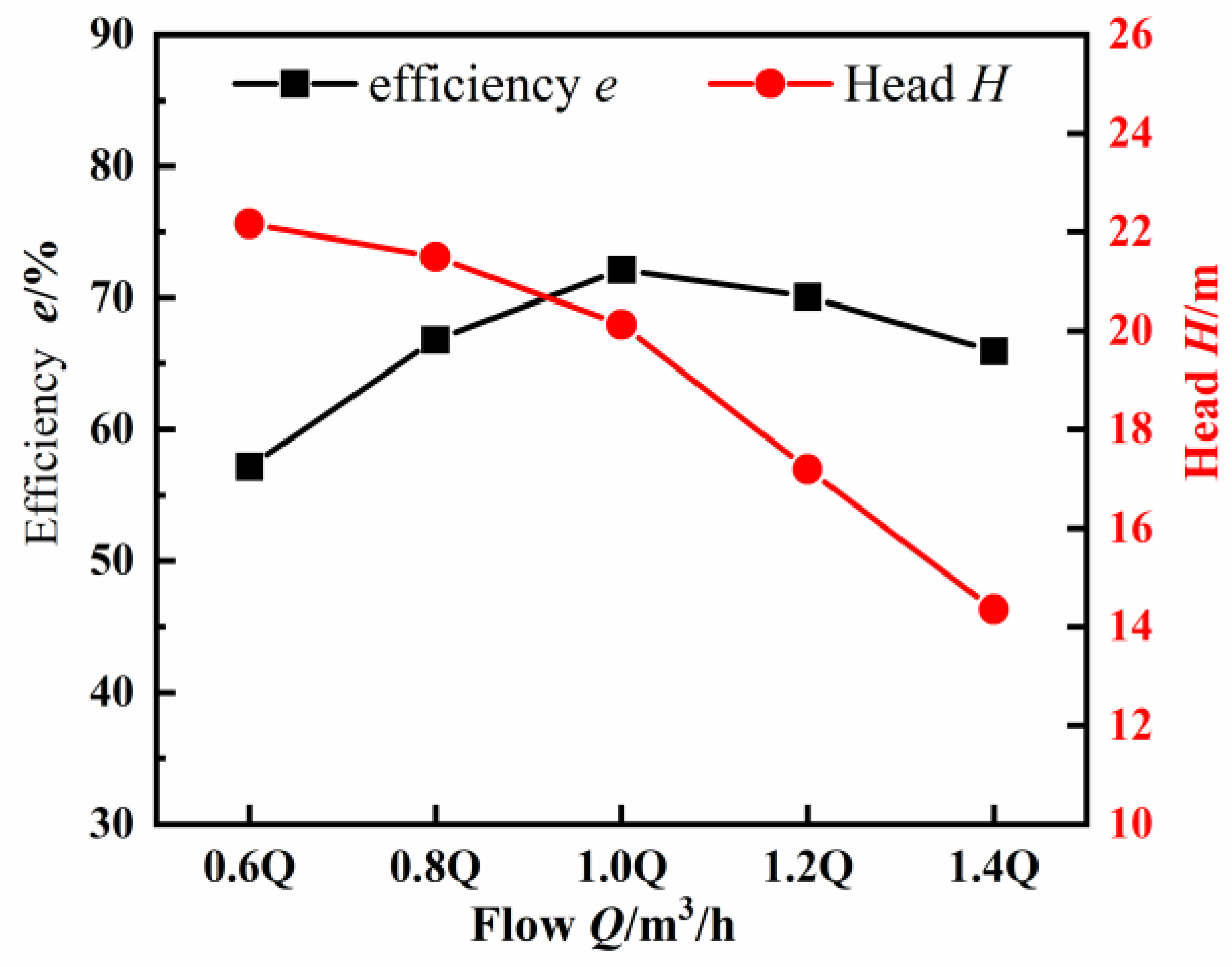 Processes 11 02996 g008