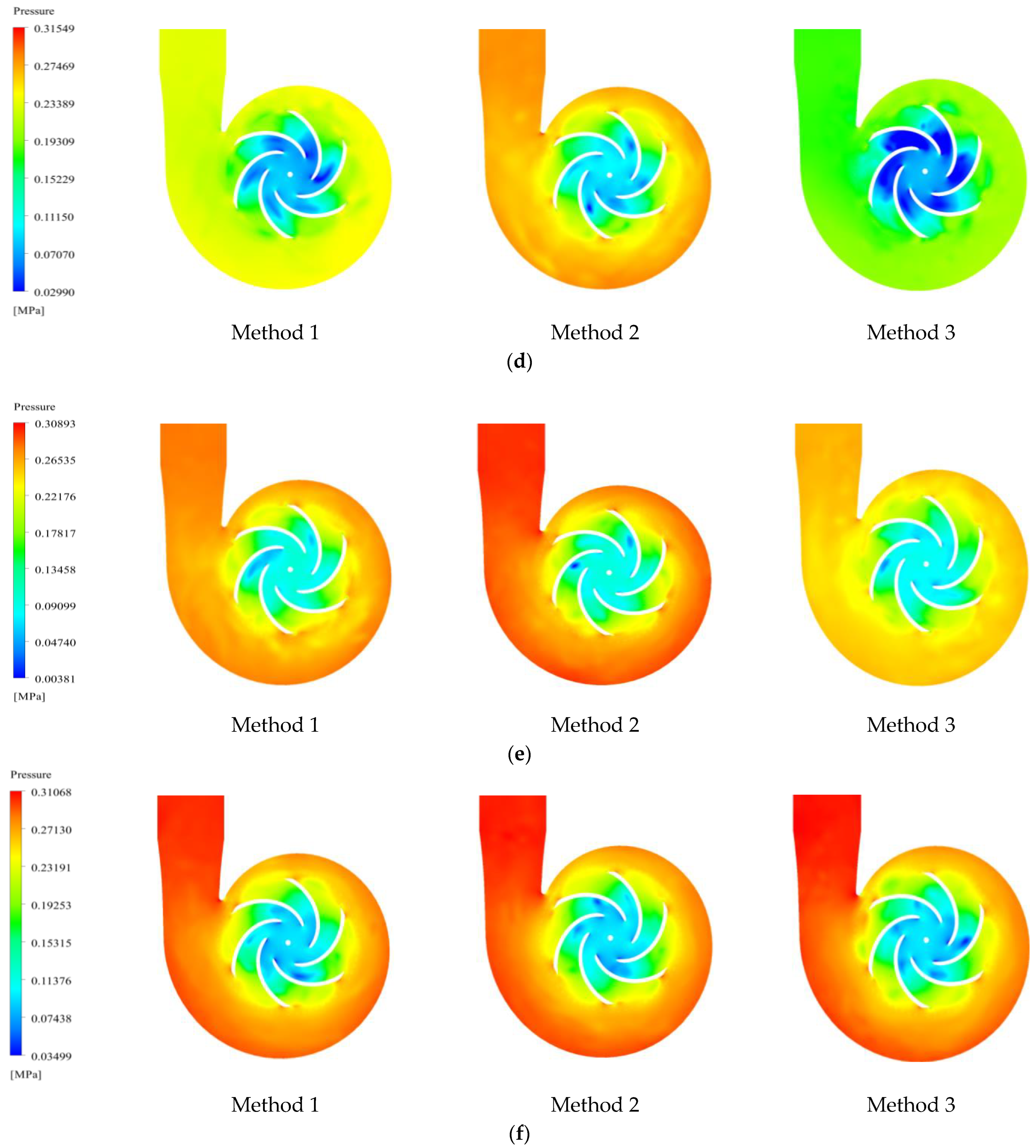 Processes 11 02996 g009b