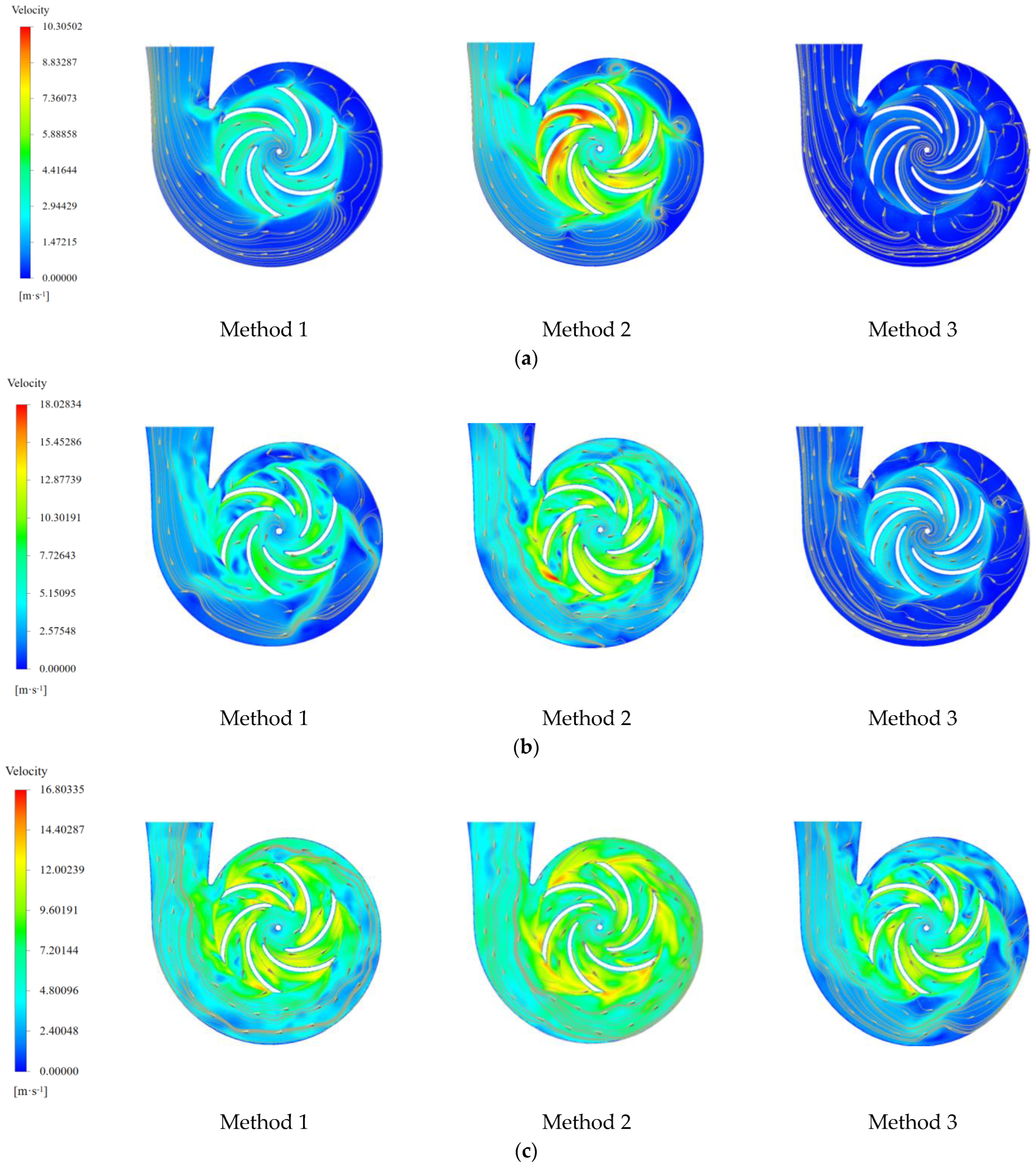 Processes 11 02996 g010a