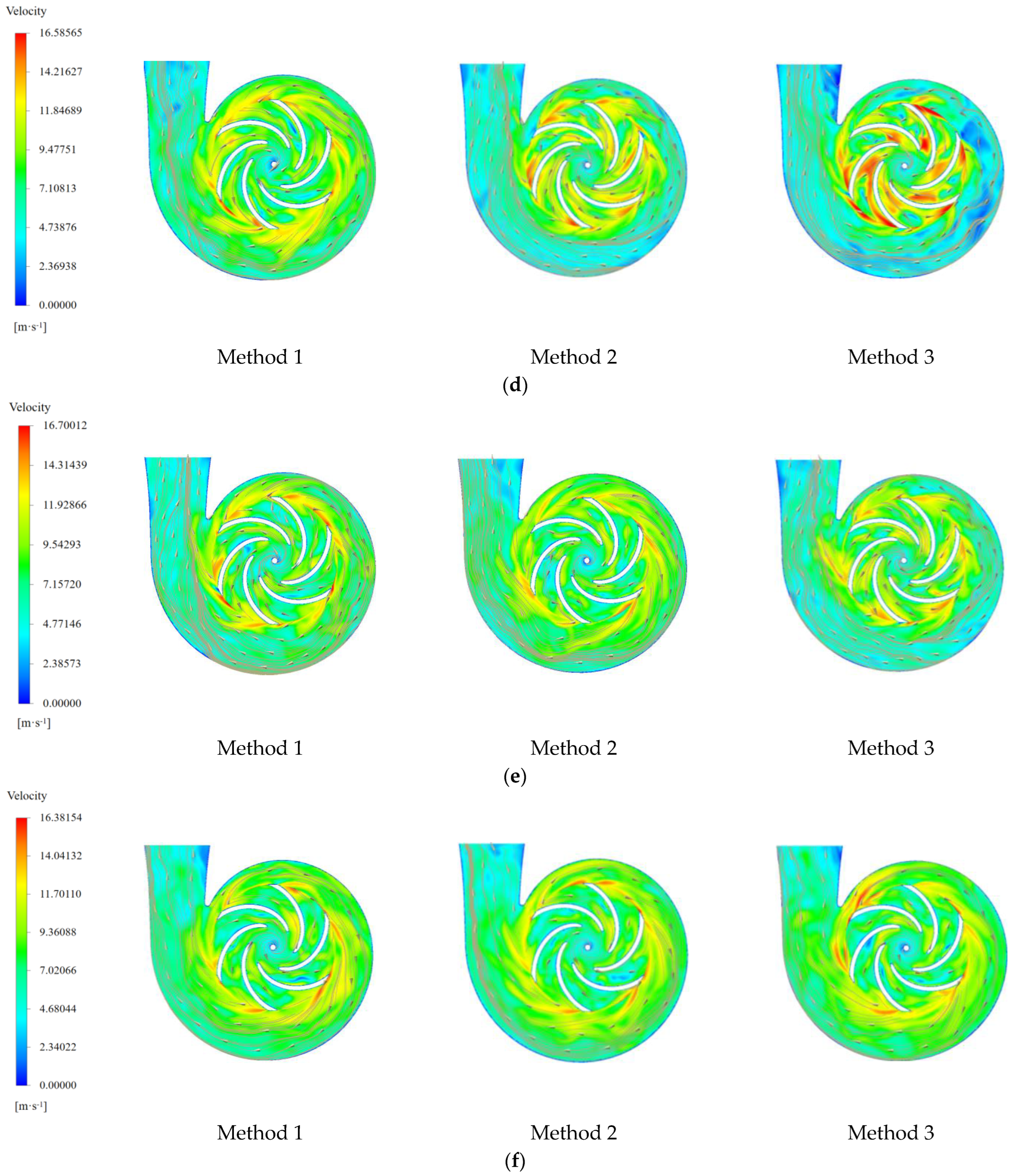 Processes 11 02996 g010b