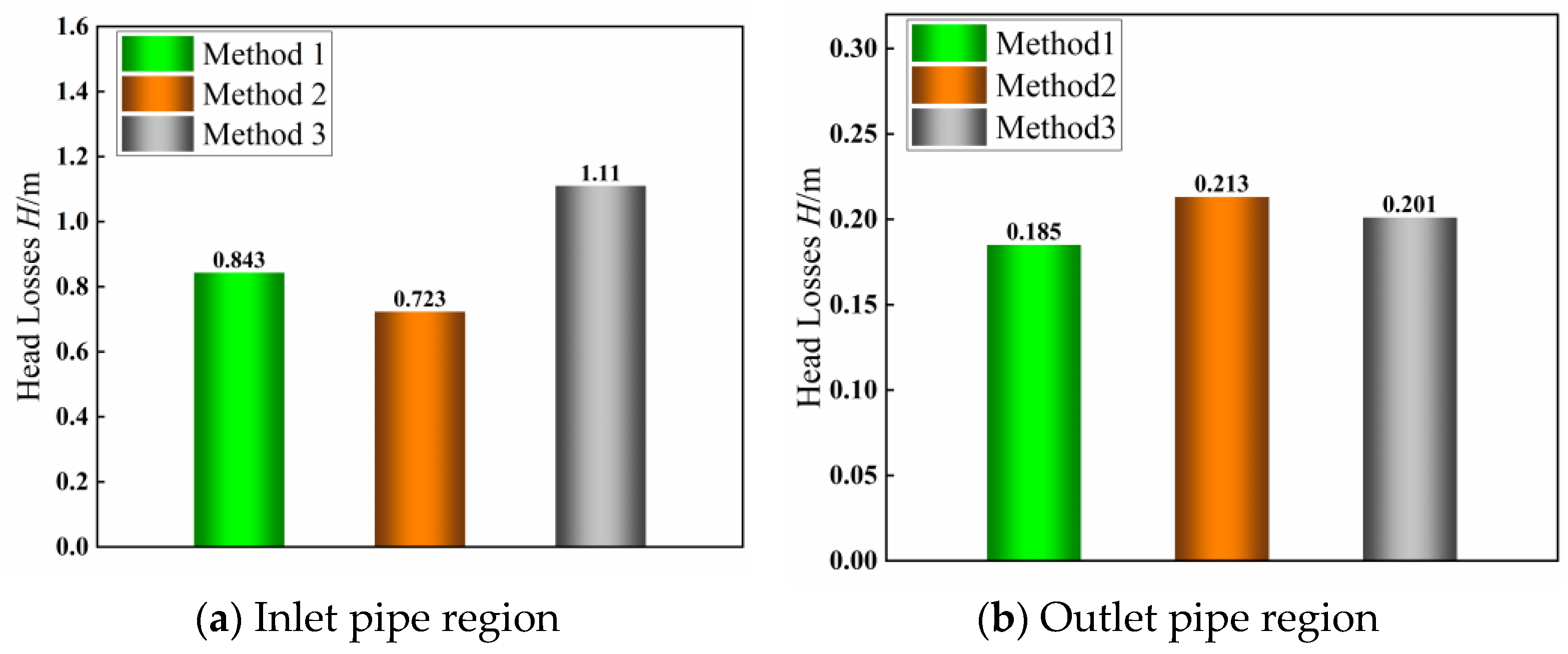 Processes 11 02996 g011a