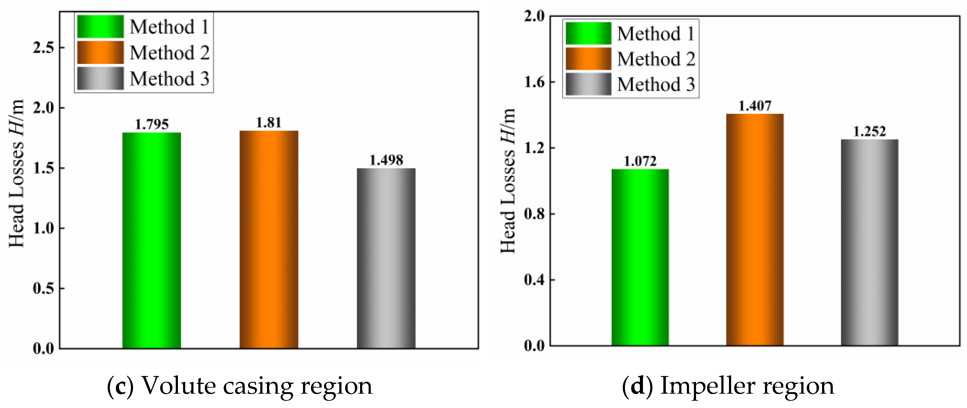 Processes 11 02996 g011b