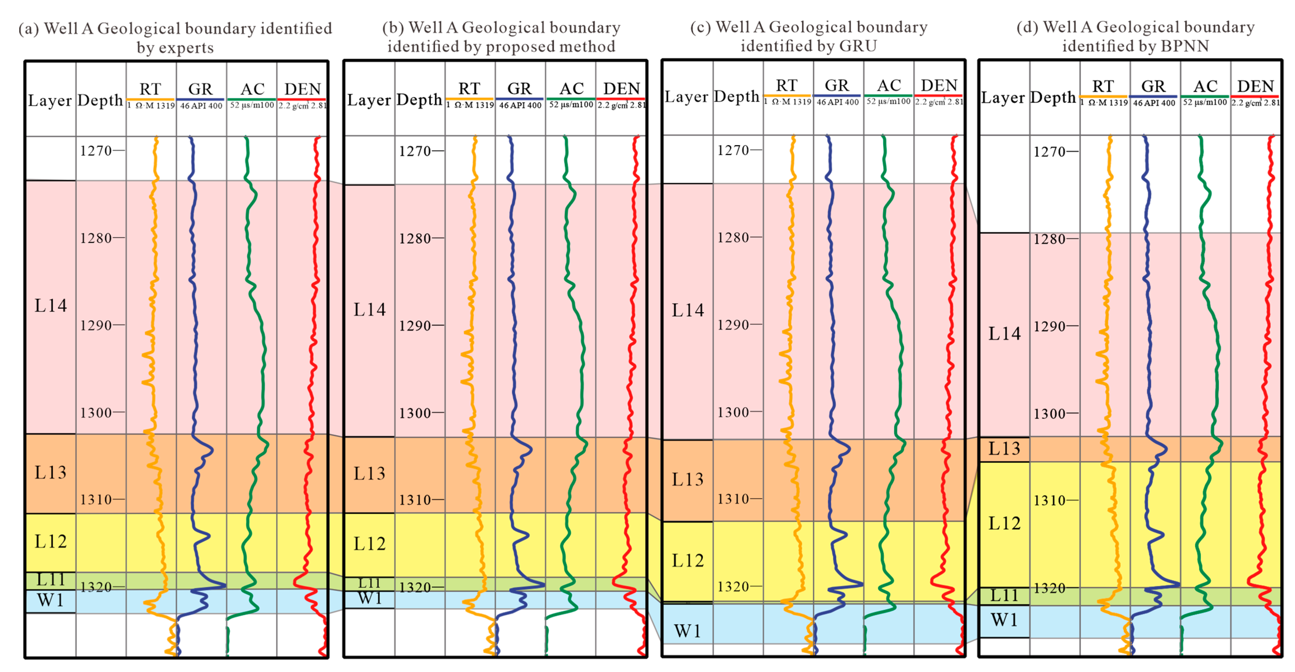 Processes 11 02998 g006