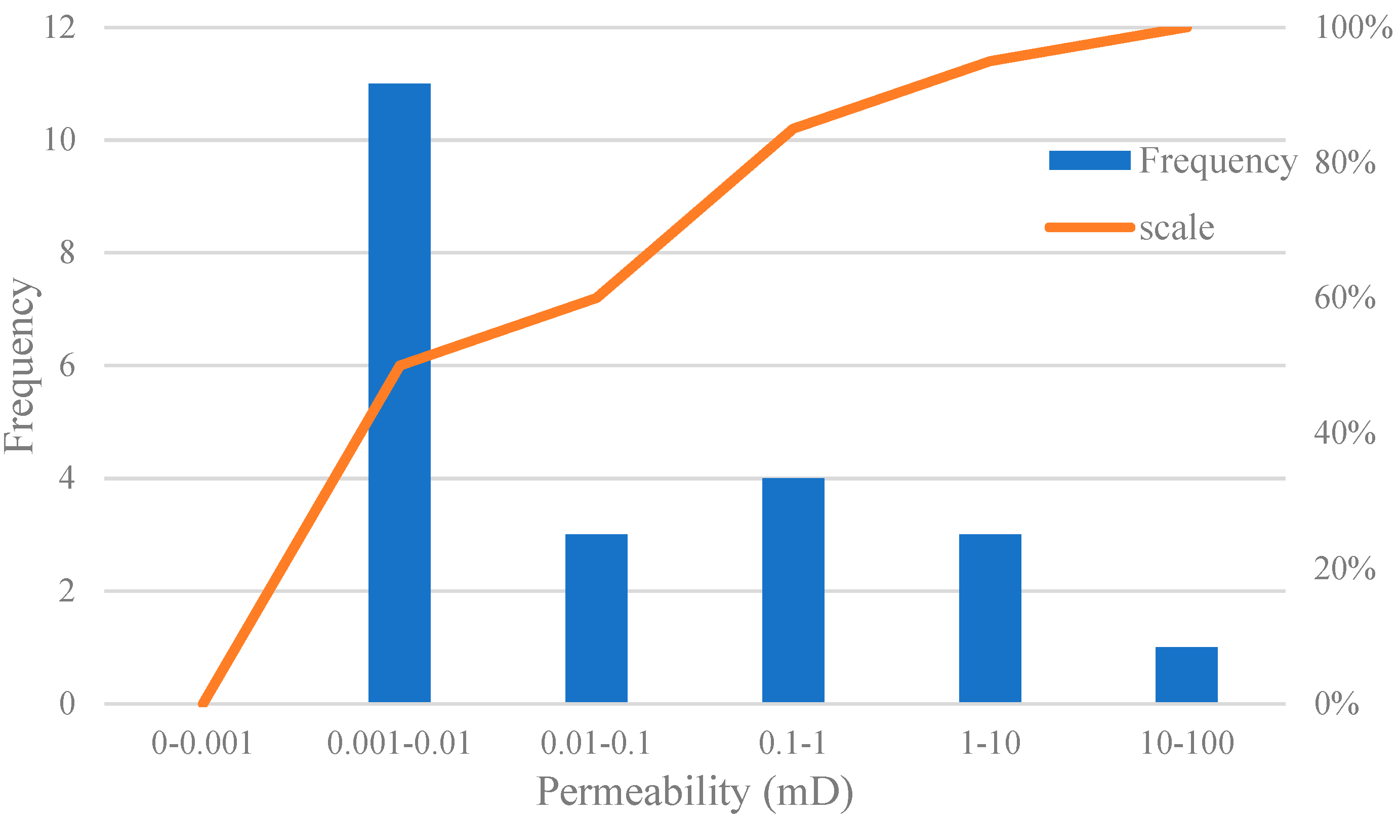 Processes 11 02999 g002a