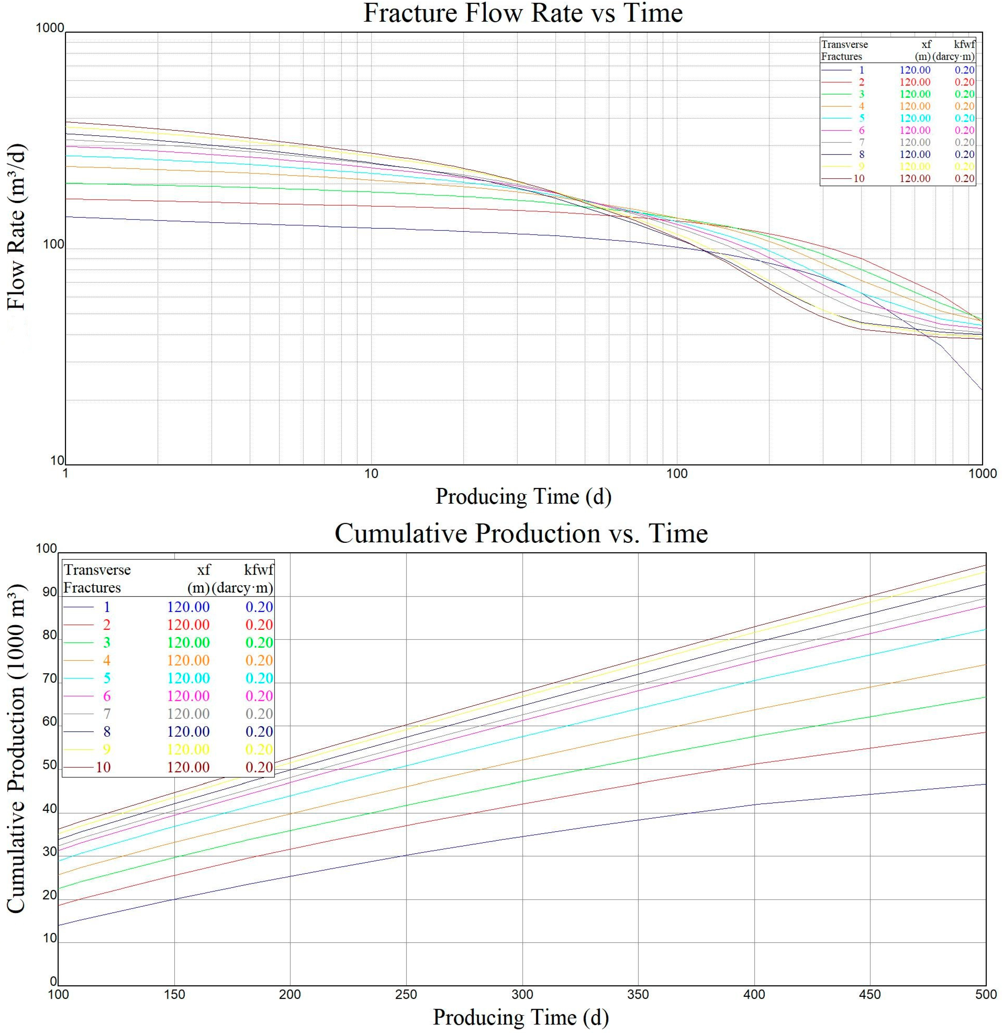 Processes 11 02999 g005