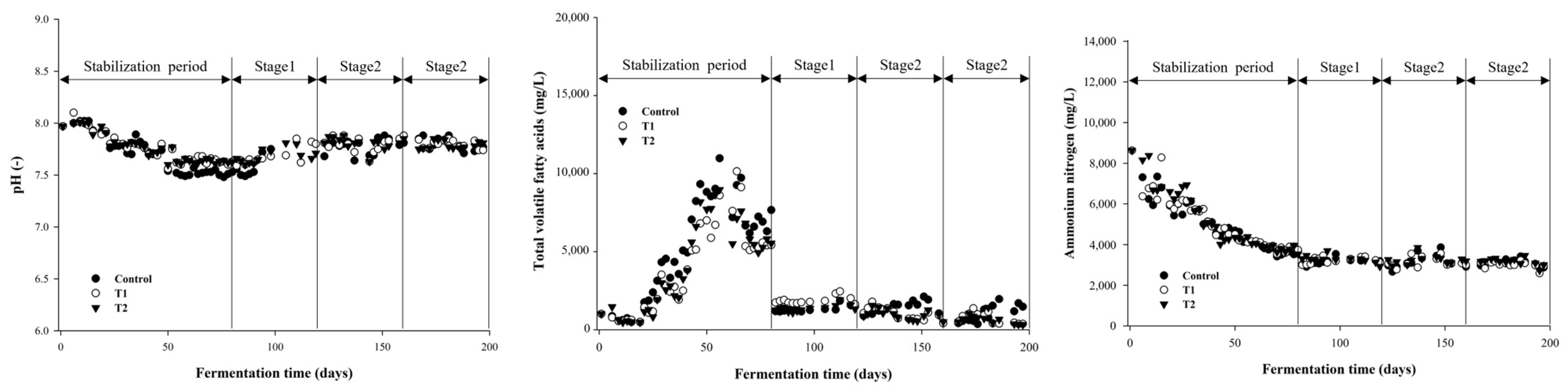 Processes 11 03001 g002