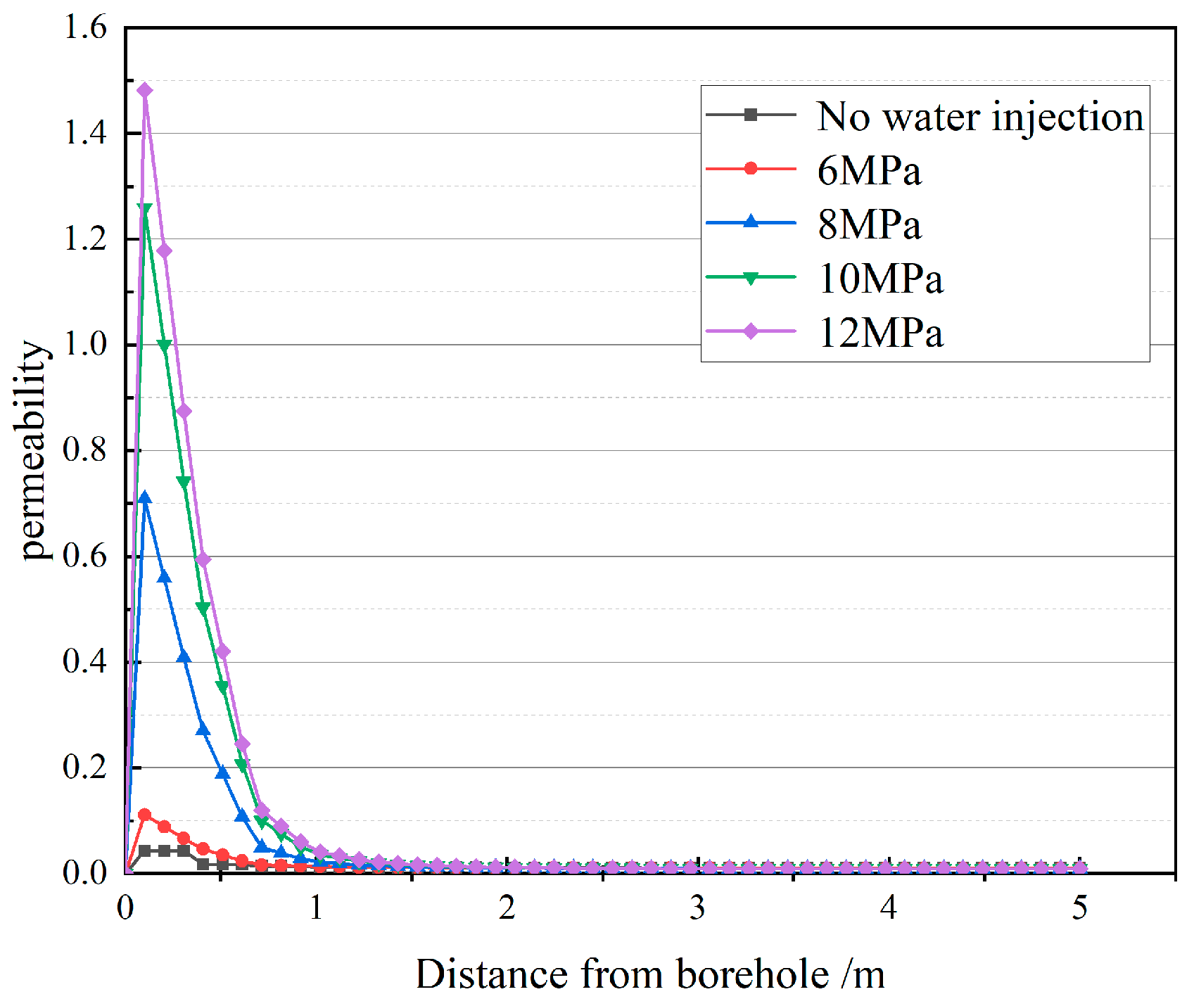 Processes 11 03003 g007