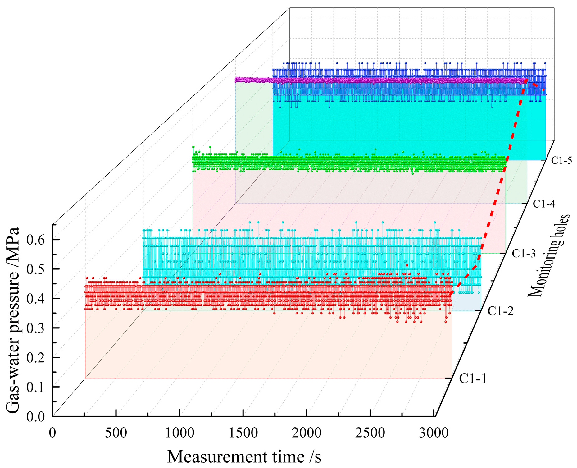 Processes 11 03003 g013