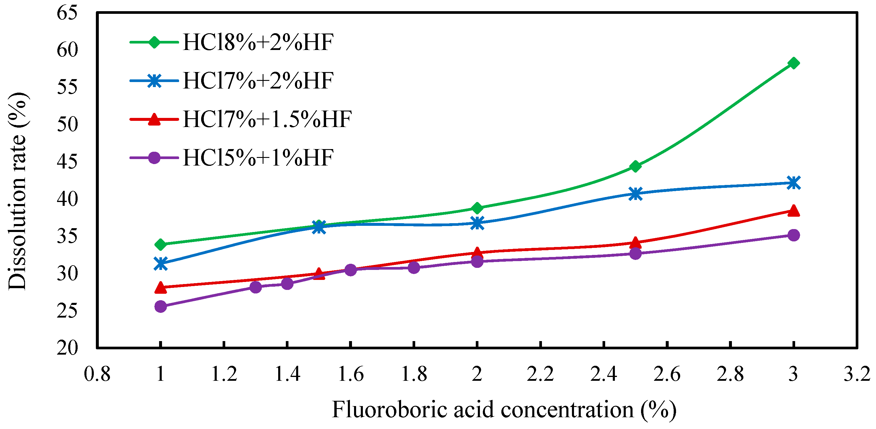 Processes 11 03004 g009