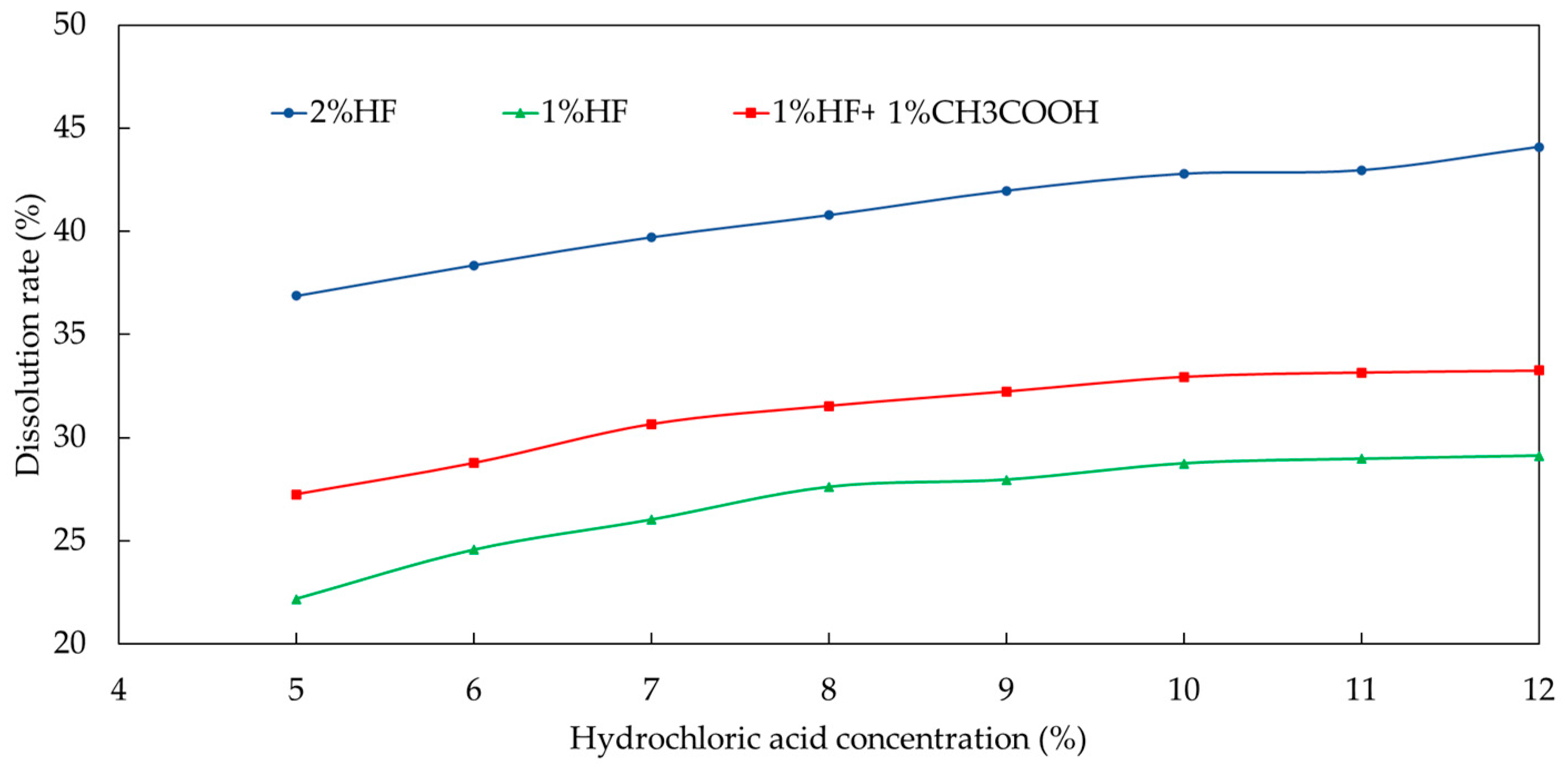 Processes 11 03004 g010