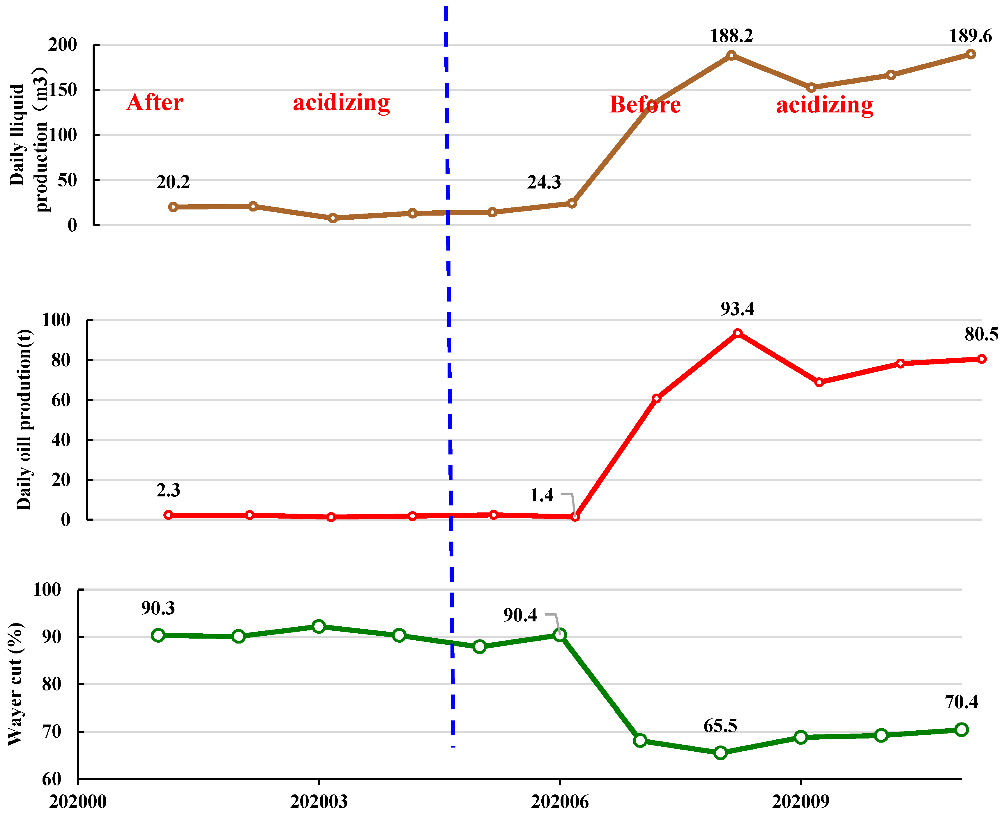 Processes 11 03004 g014
