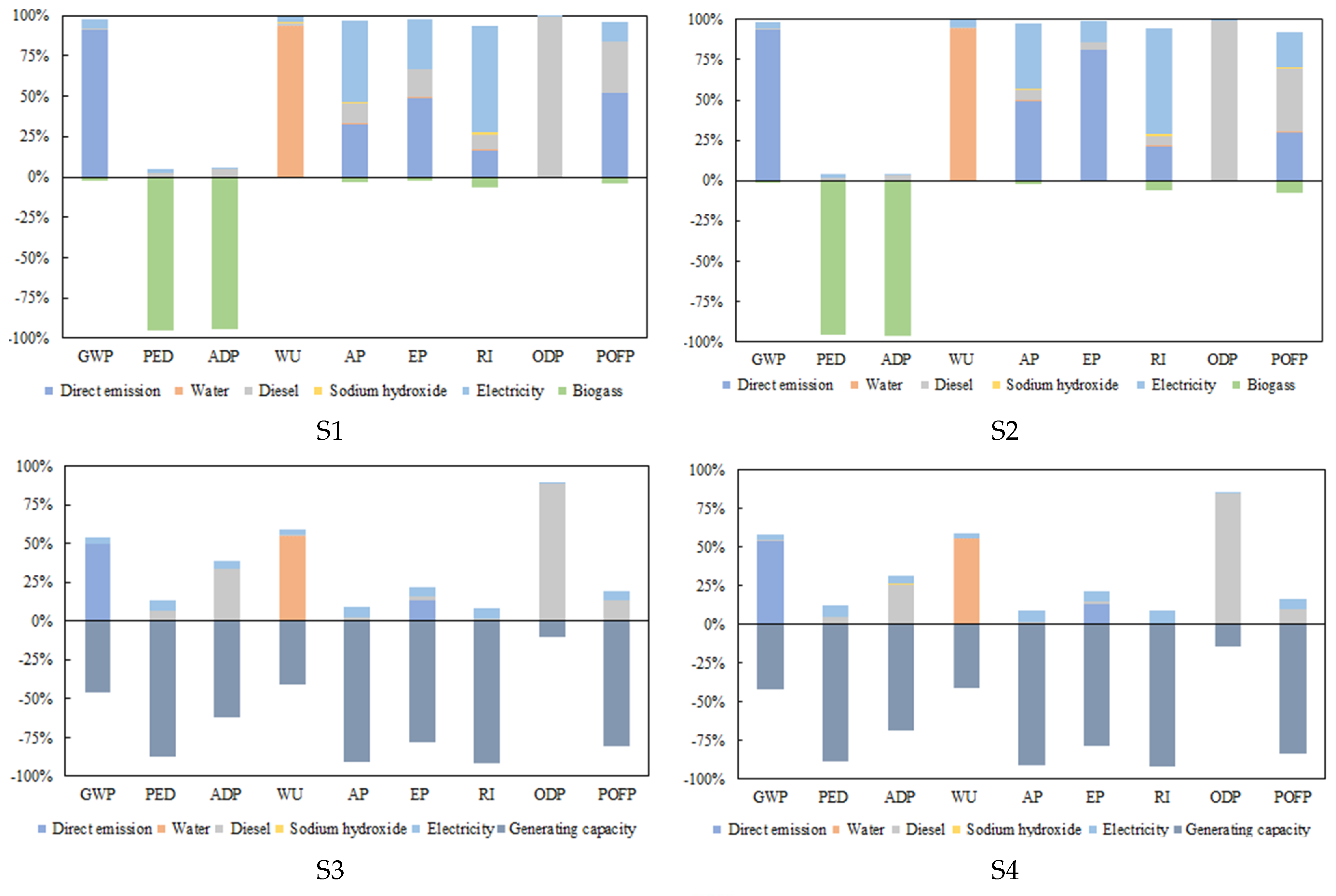 Processes 11 03005 g003a