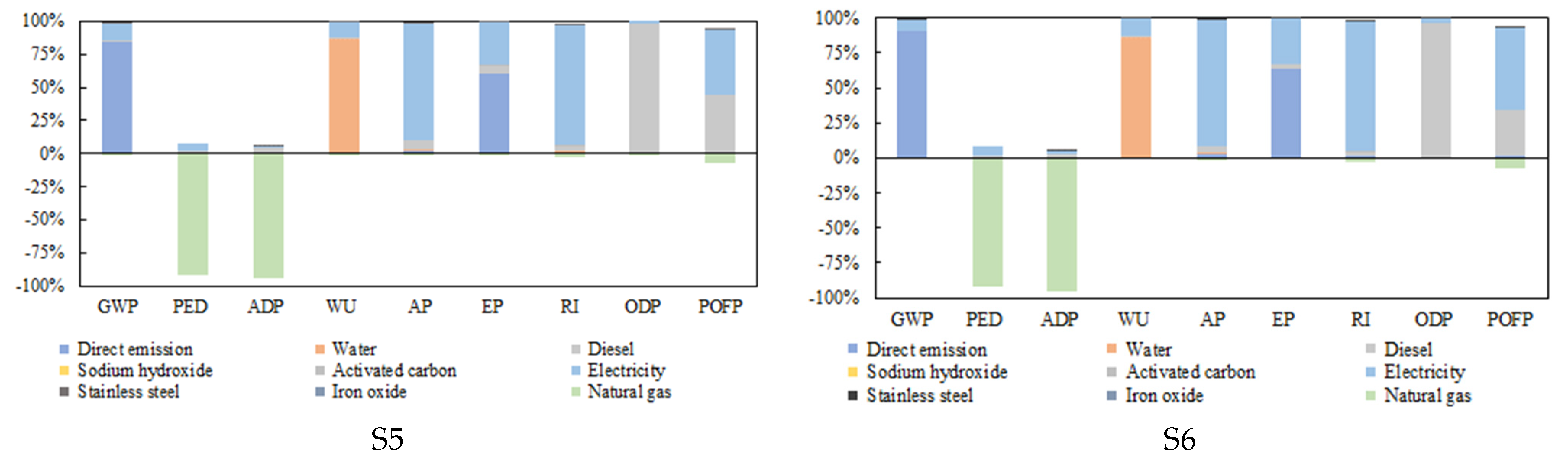 Processes 11 03005 g003b
