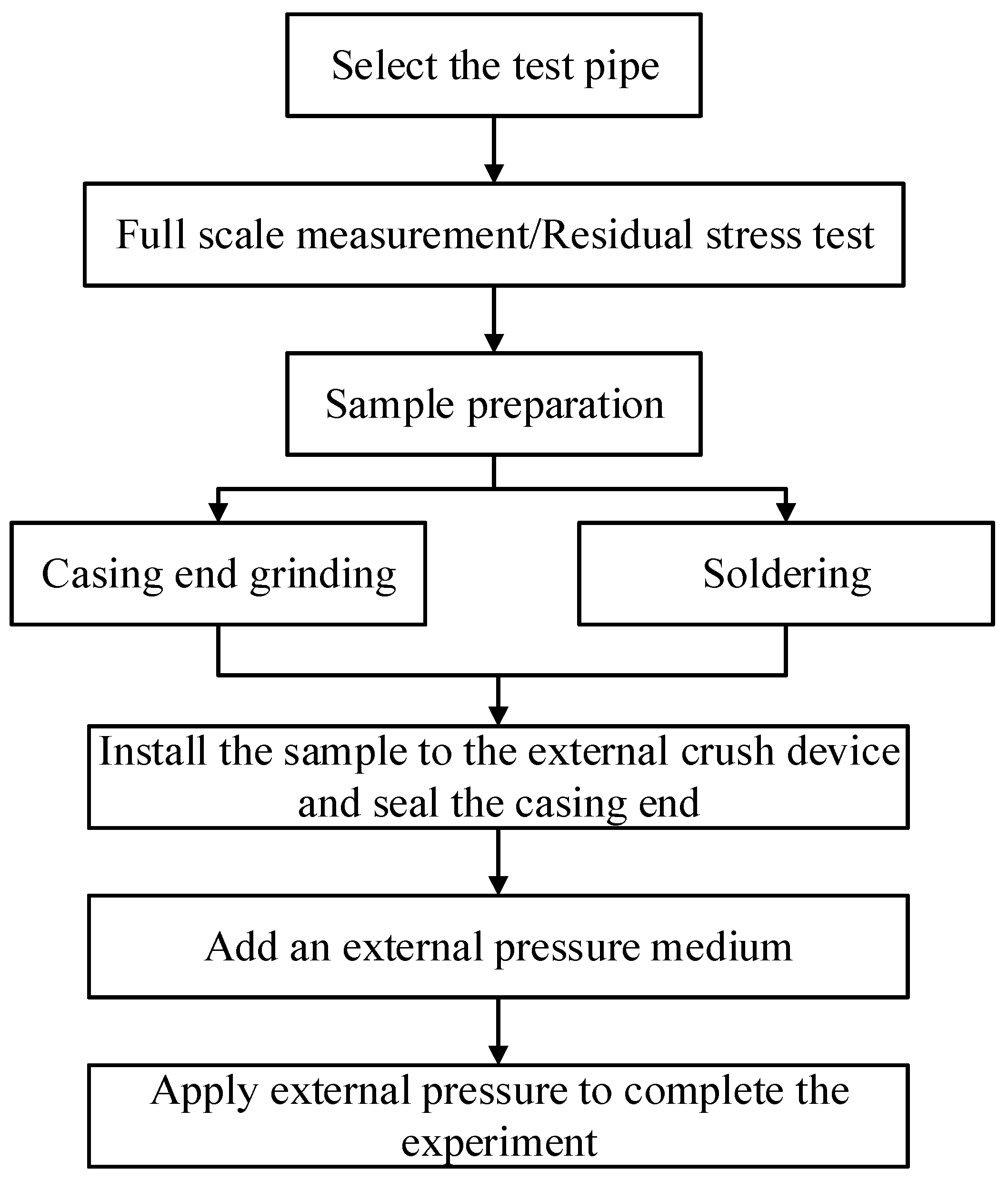 Processes 11 03007 g001