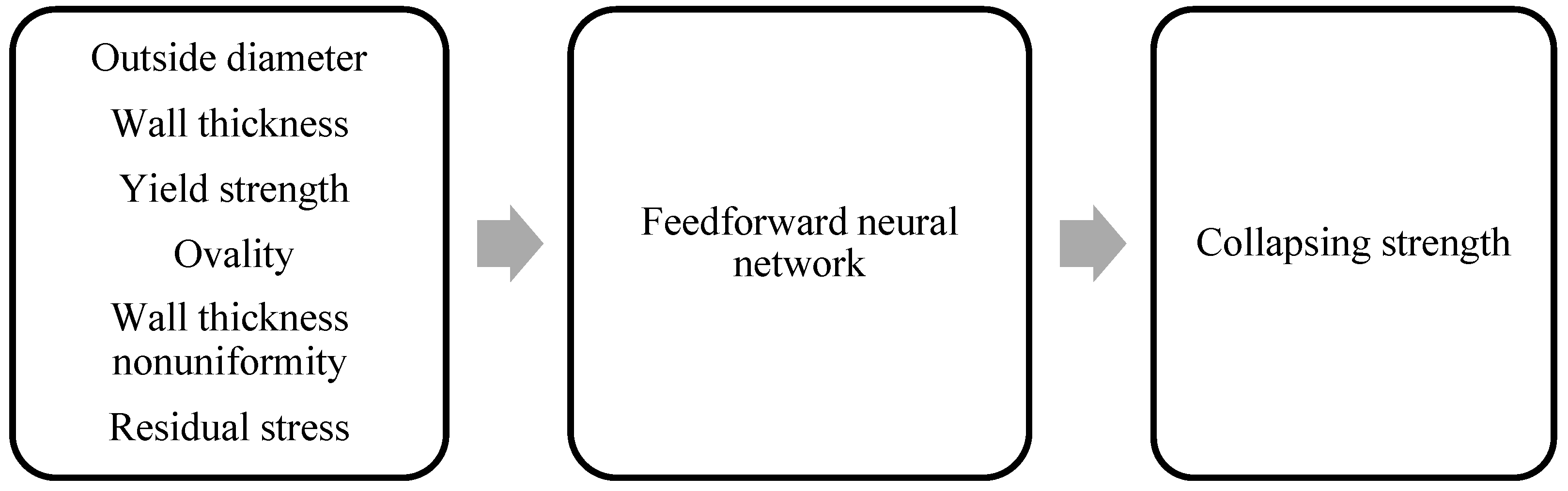 Processes 11 03007 g008