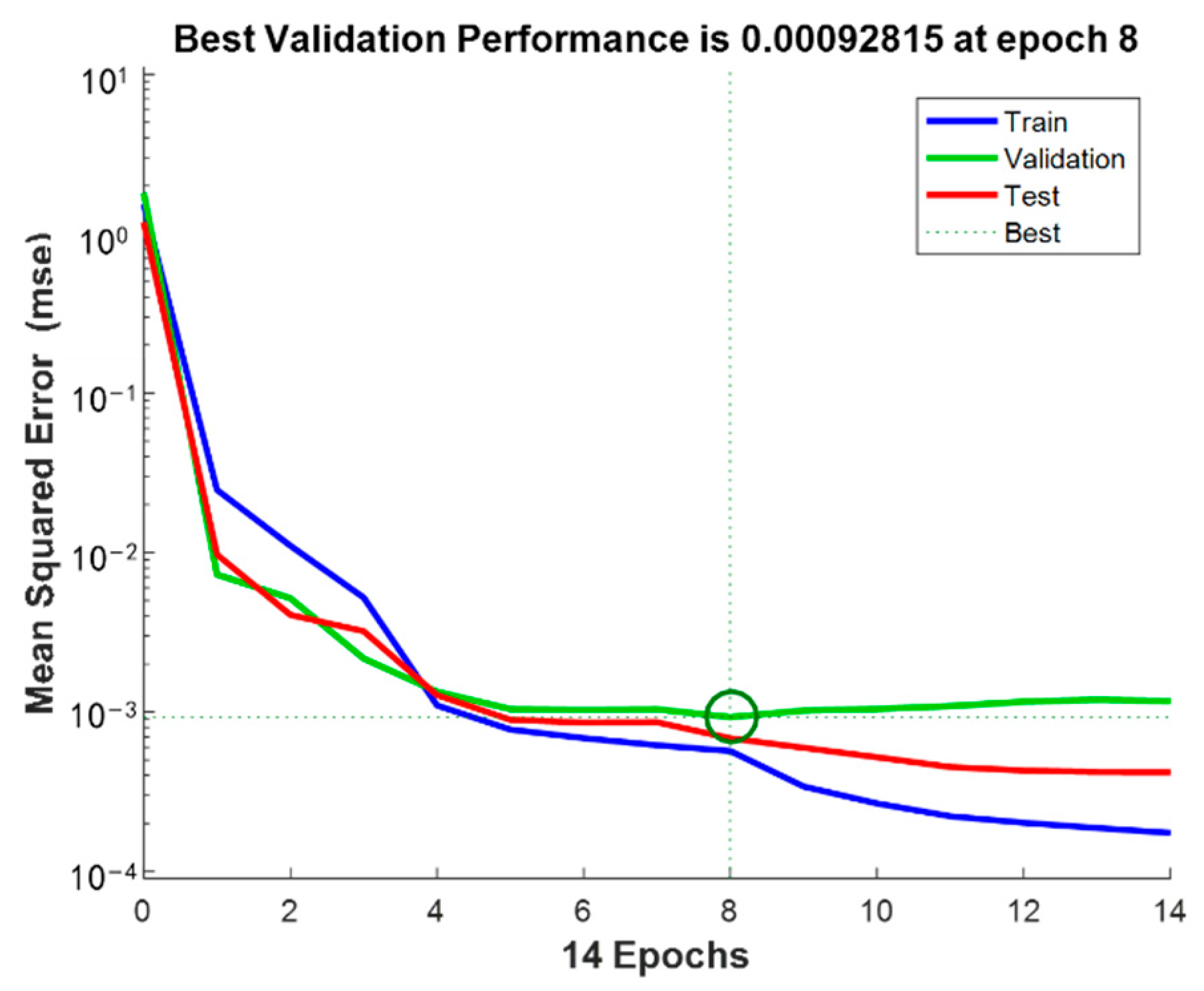 Processes 11 03007 g010