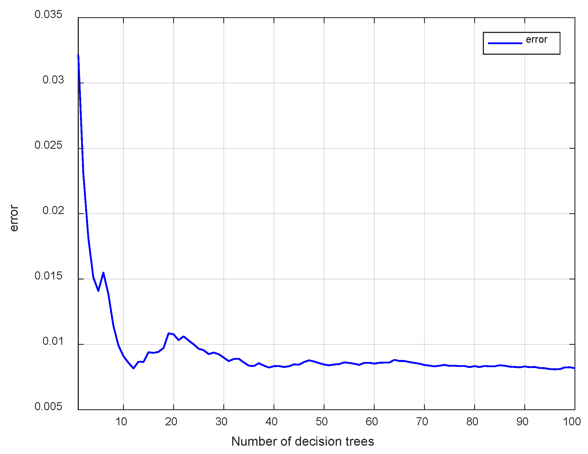 Processes 11 03007 g012