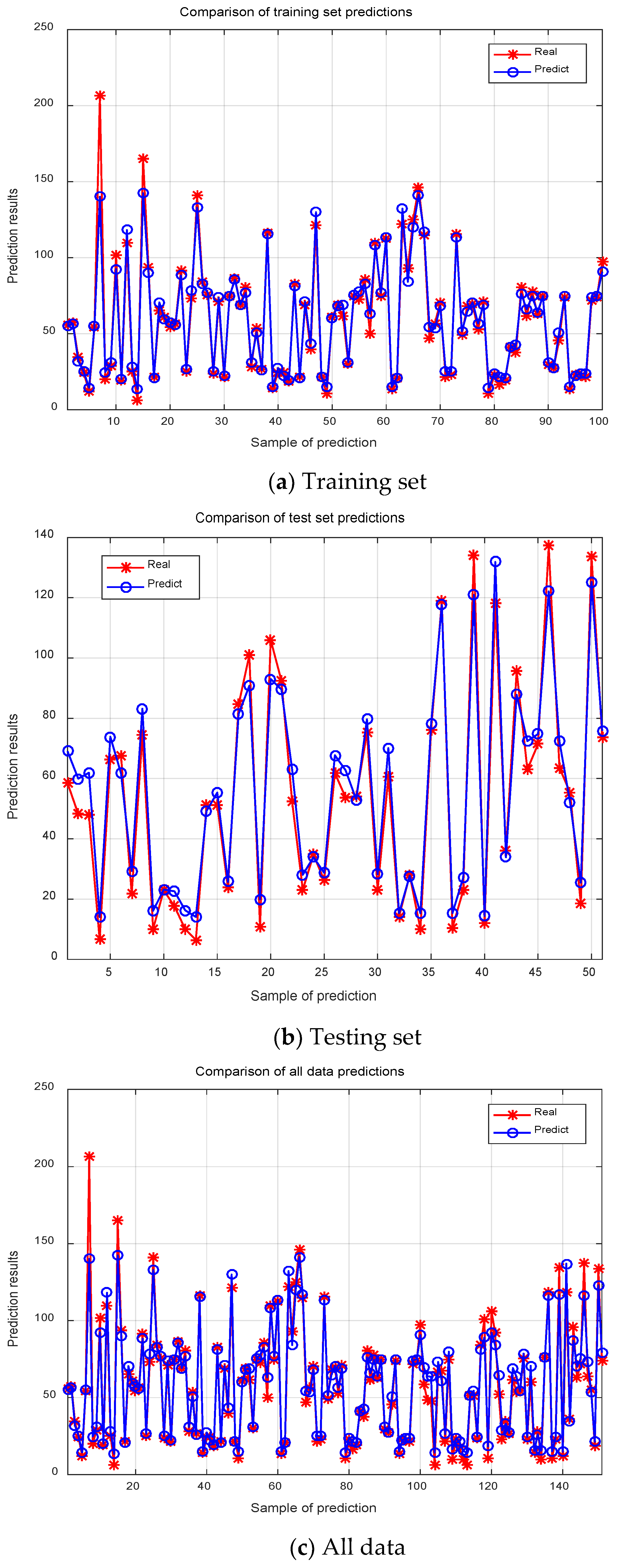 Processes 11 03007 g013