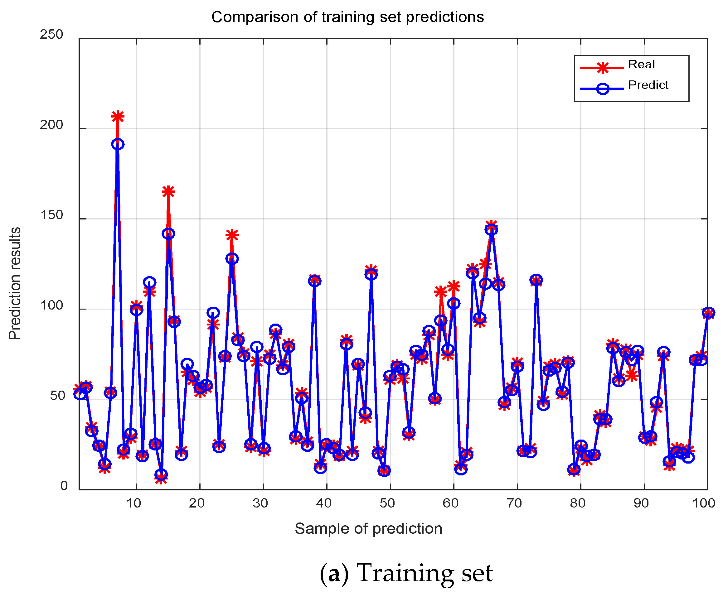 Processes 11 03007 g014a