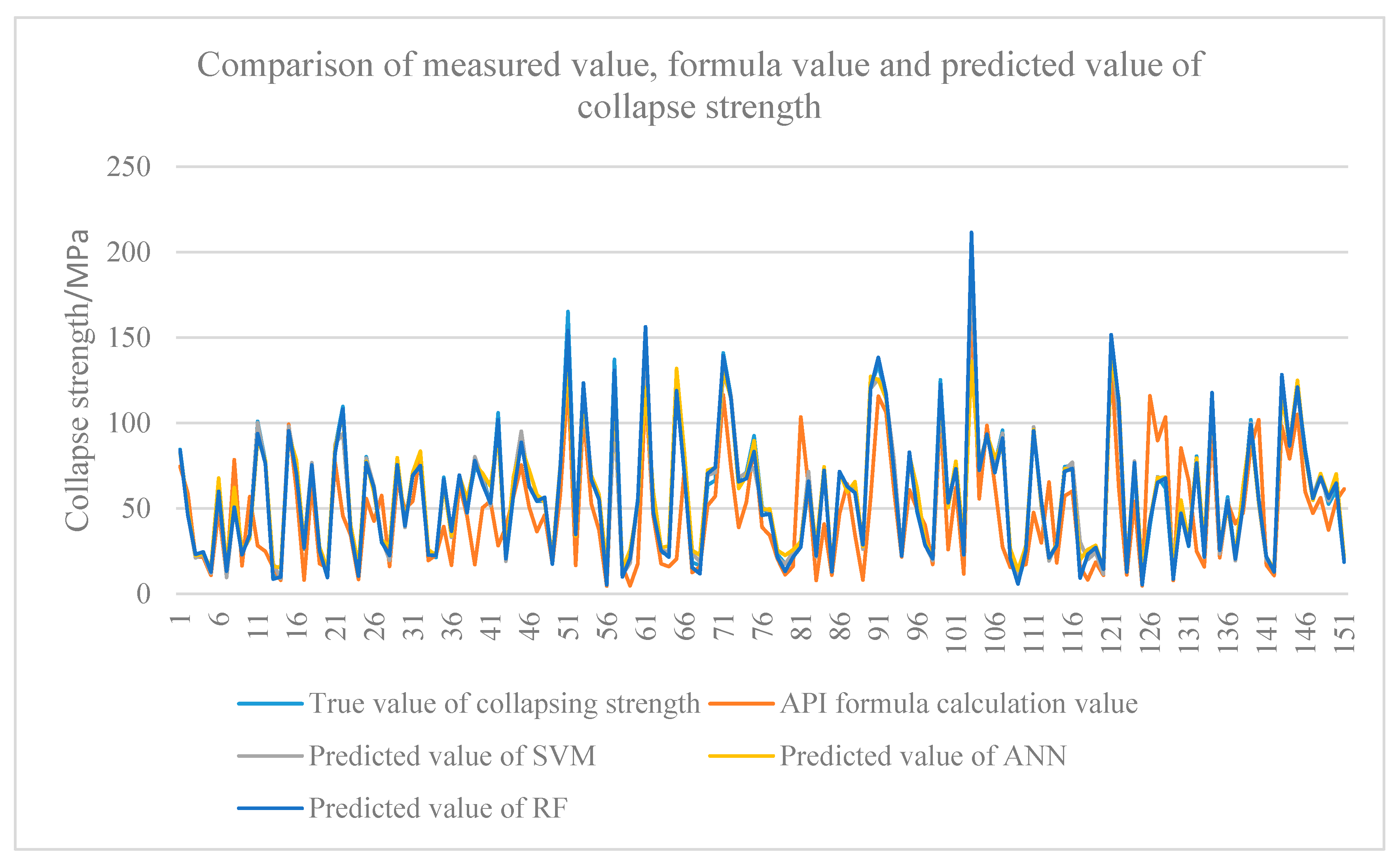 Processes 11 03007 g015
