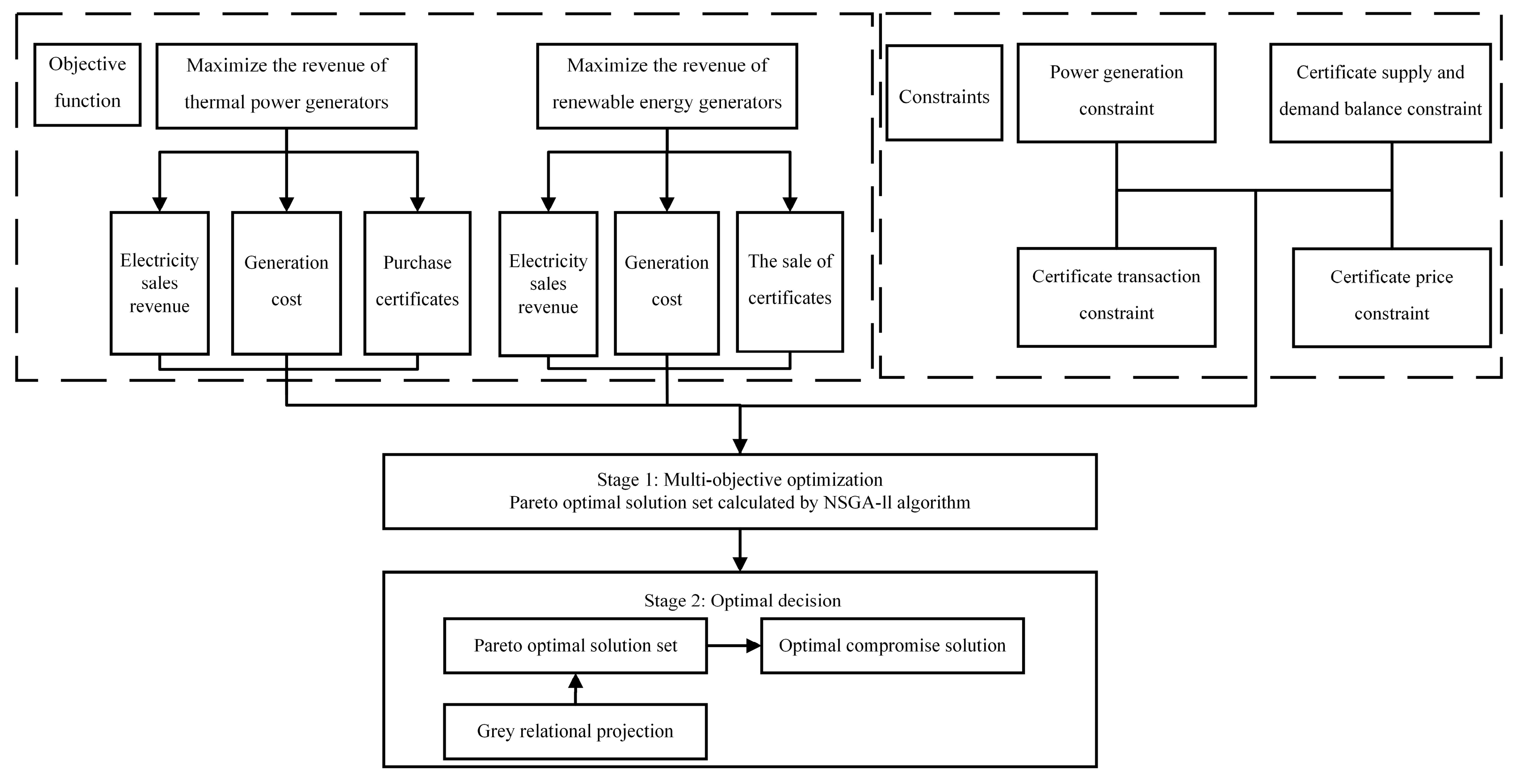 Processes 11 03008 g002