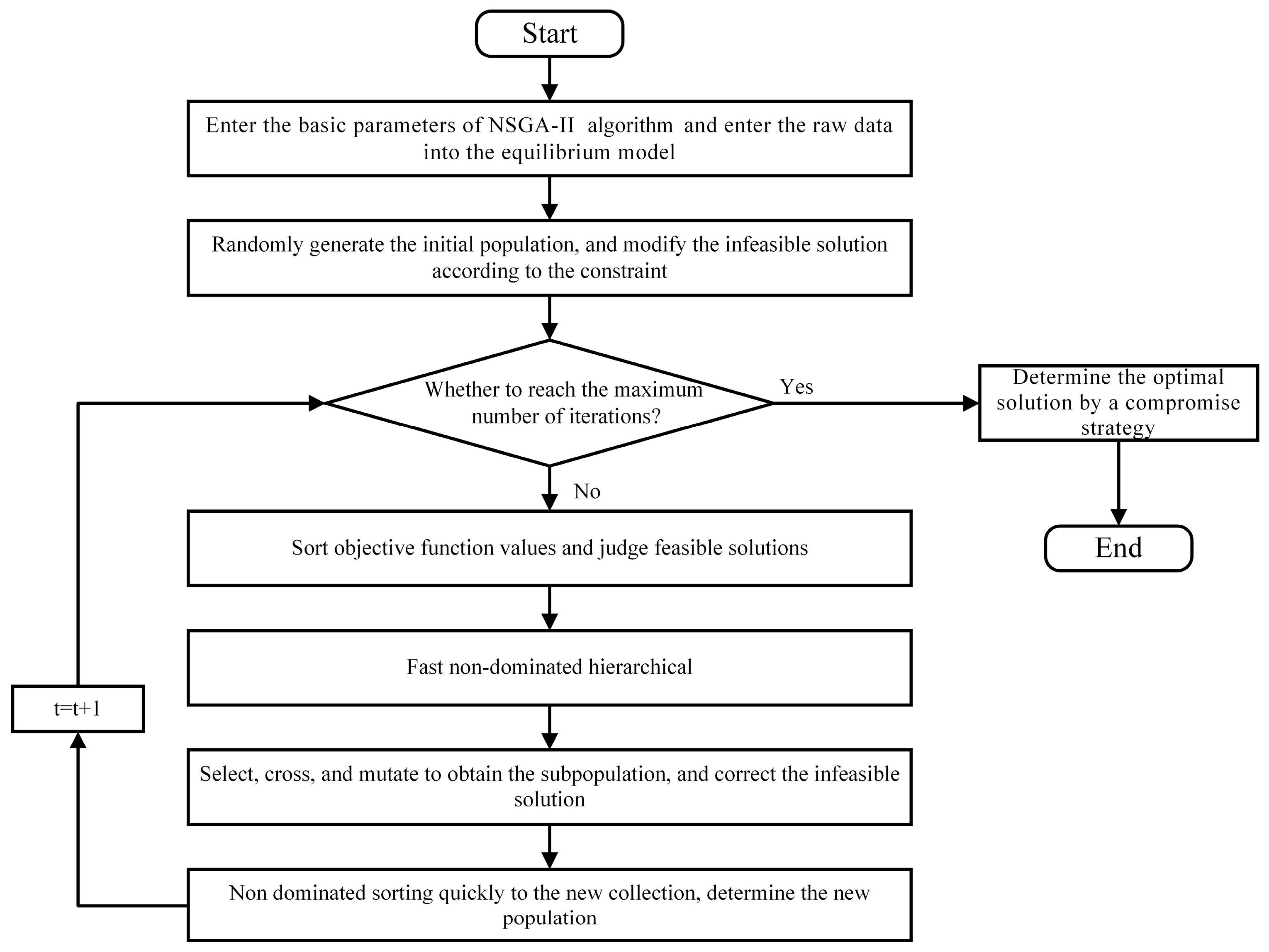 Processes 11 03008 g003